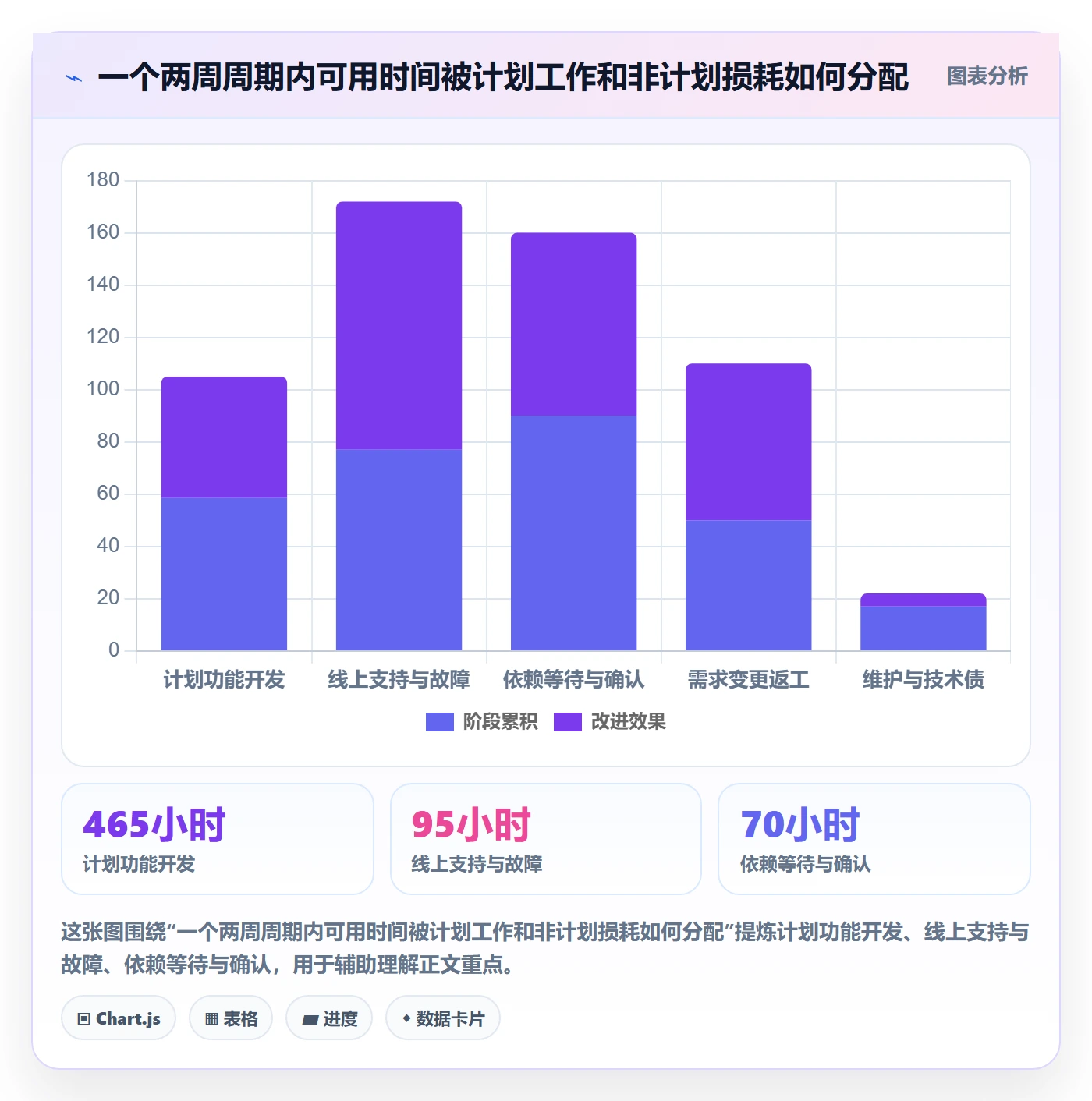 岗位最佳实践：研发团队资源管理风险控制，常见问题