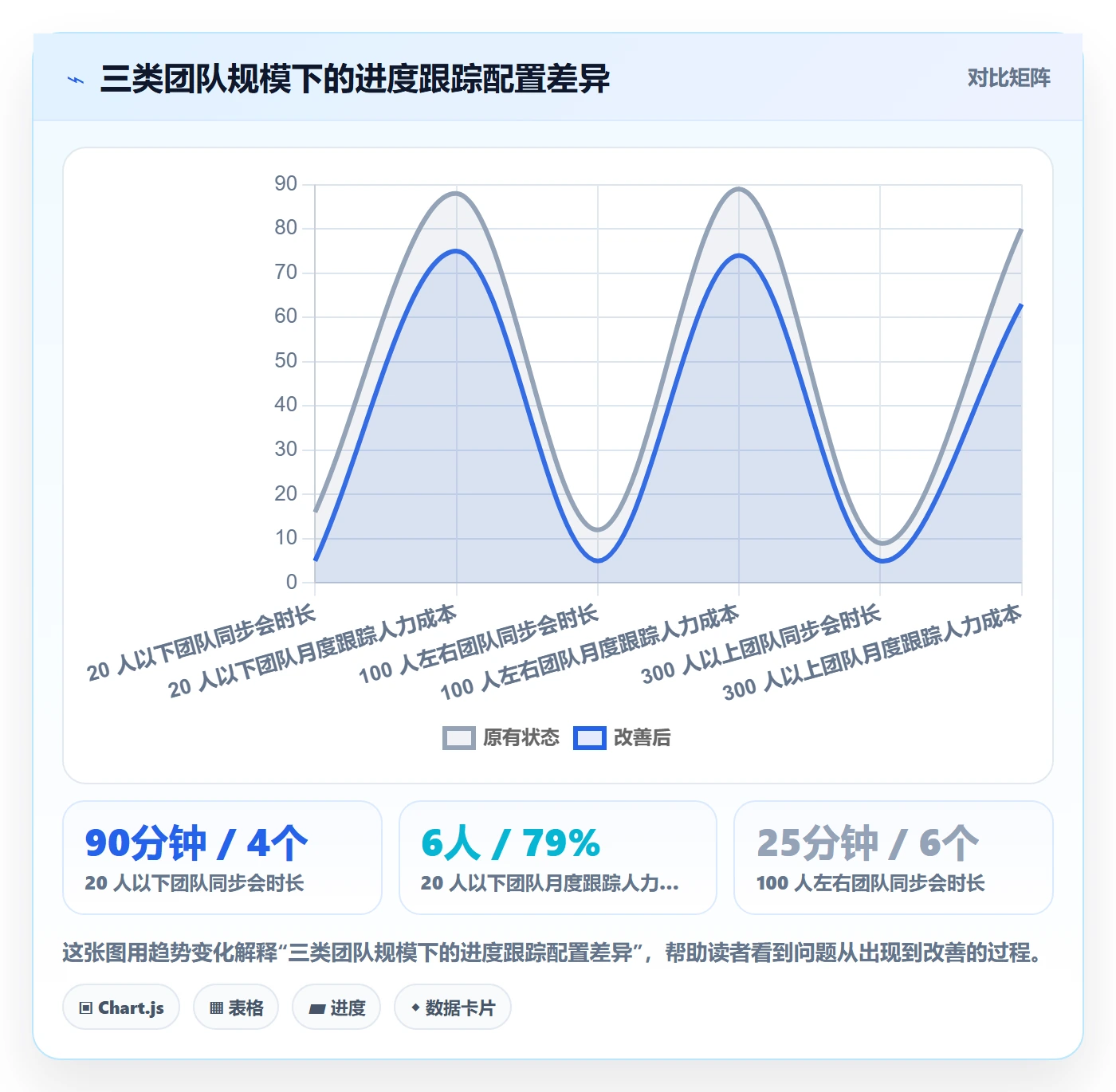 追踪实操方法:产品经理提升进度跟踪效率的制度设计方法与模板