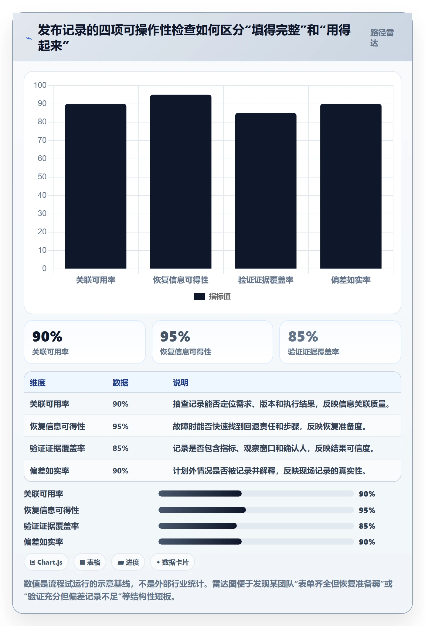 发布记录管理方法大全：项目成员发布管理风险控制落地清单