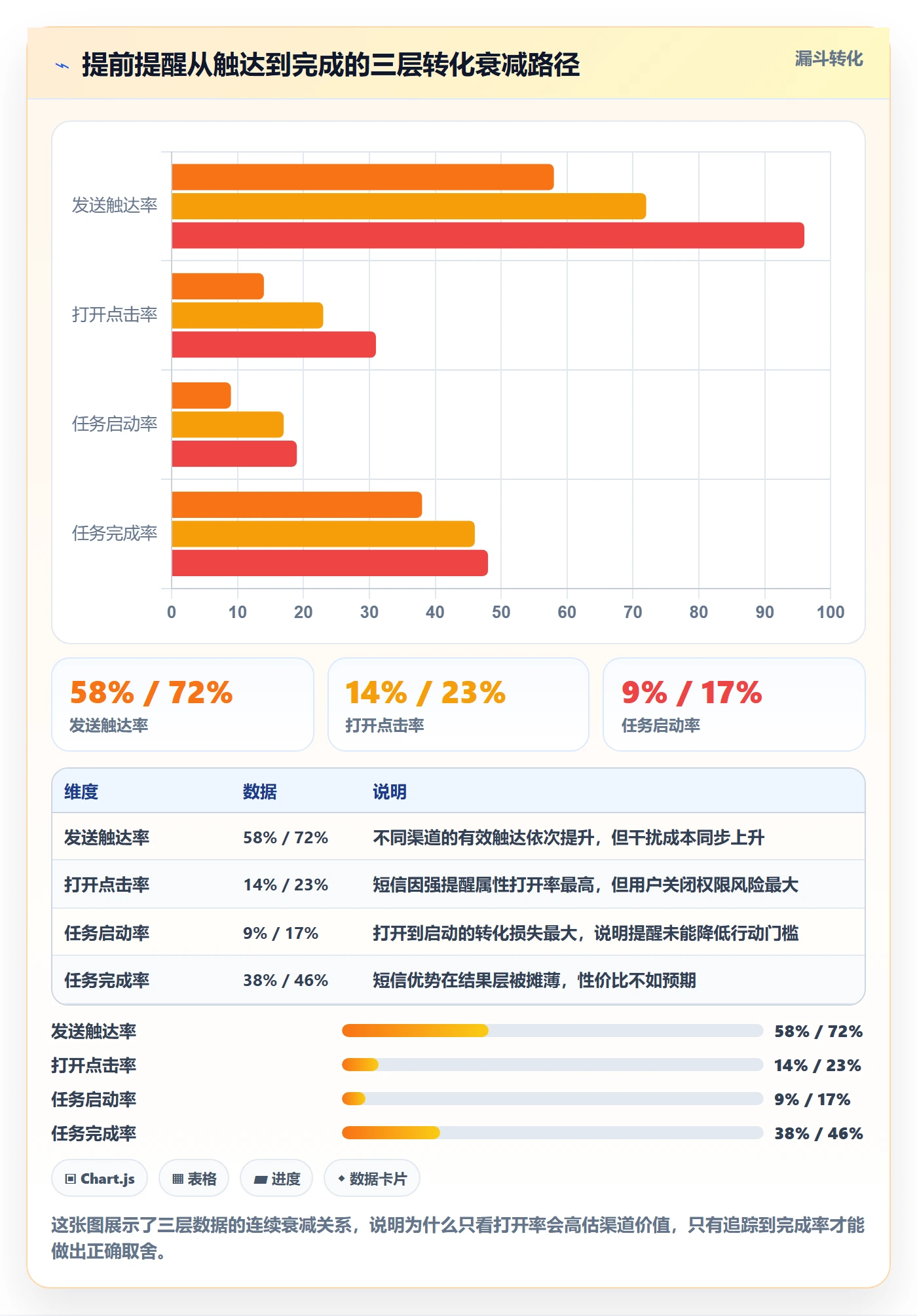 提前提醒落地方案：产品经理开展任务提醒的数据分析案例解析