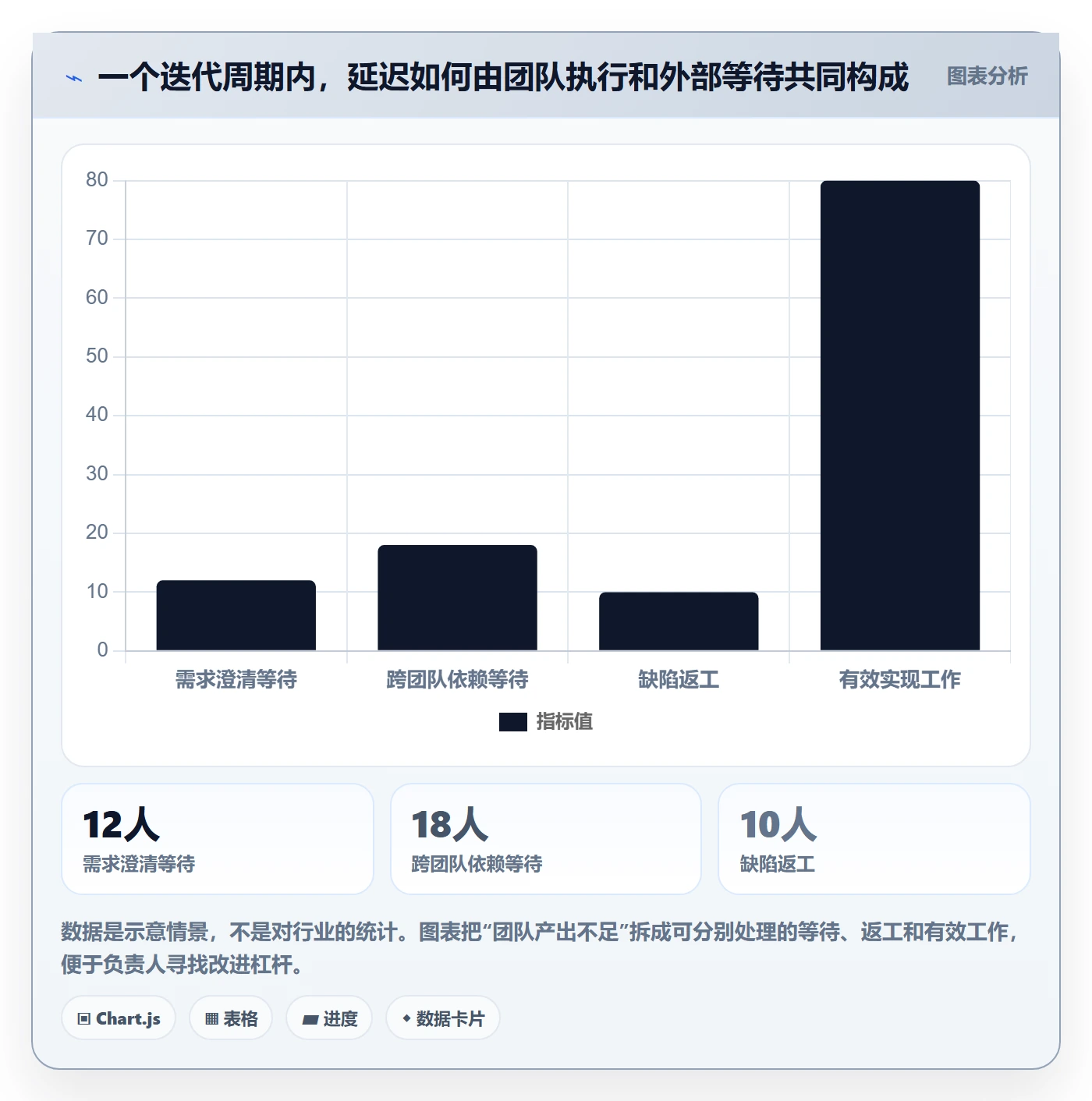 敏捷项目Scrum全流程:项目负责人流程优化与一文讲清