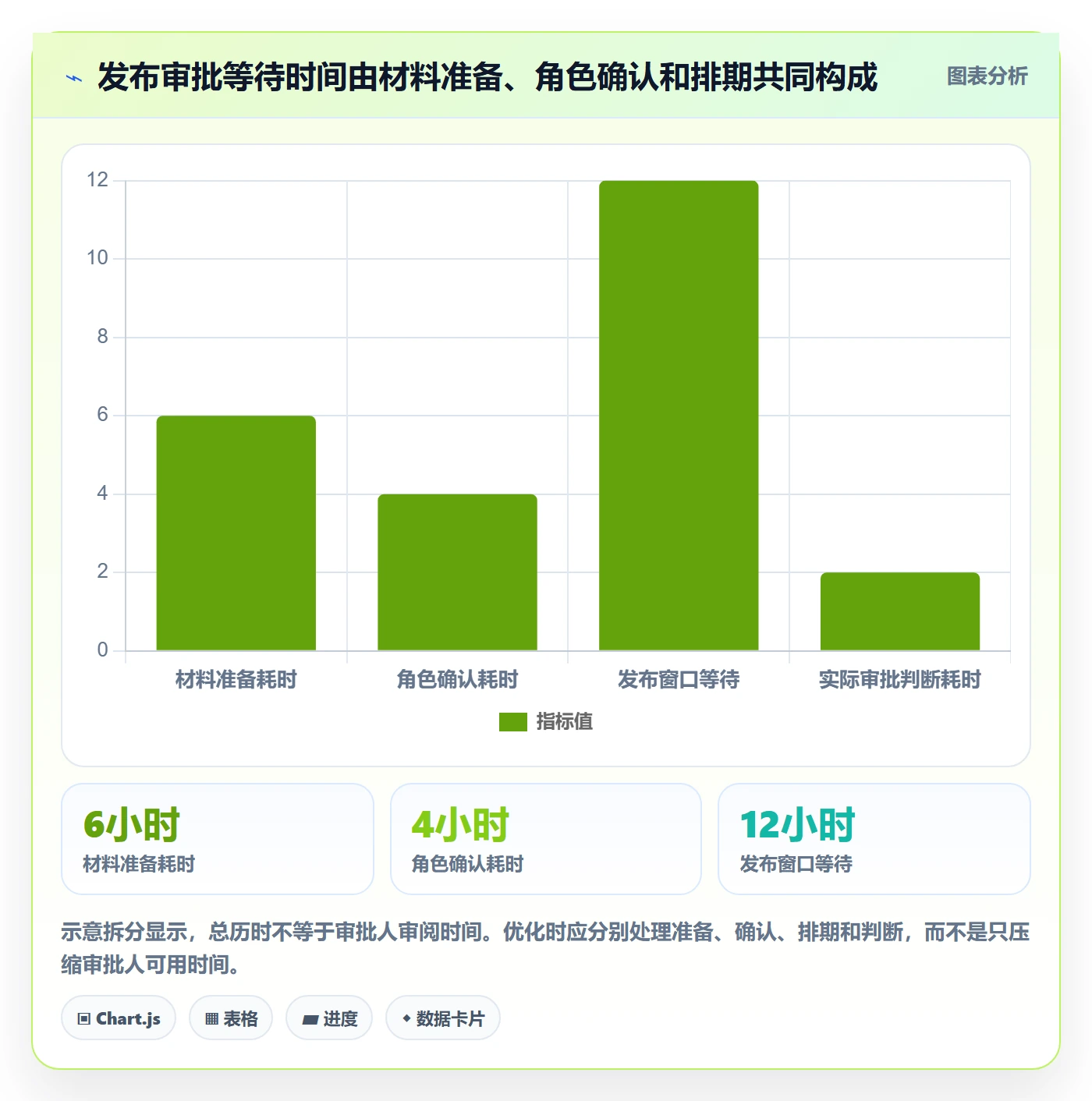 发布管理发布审批教程:项目负责人效率提升,避坑指南