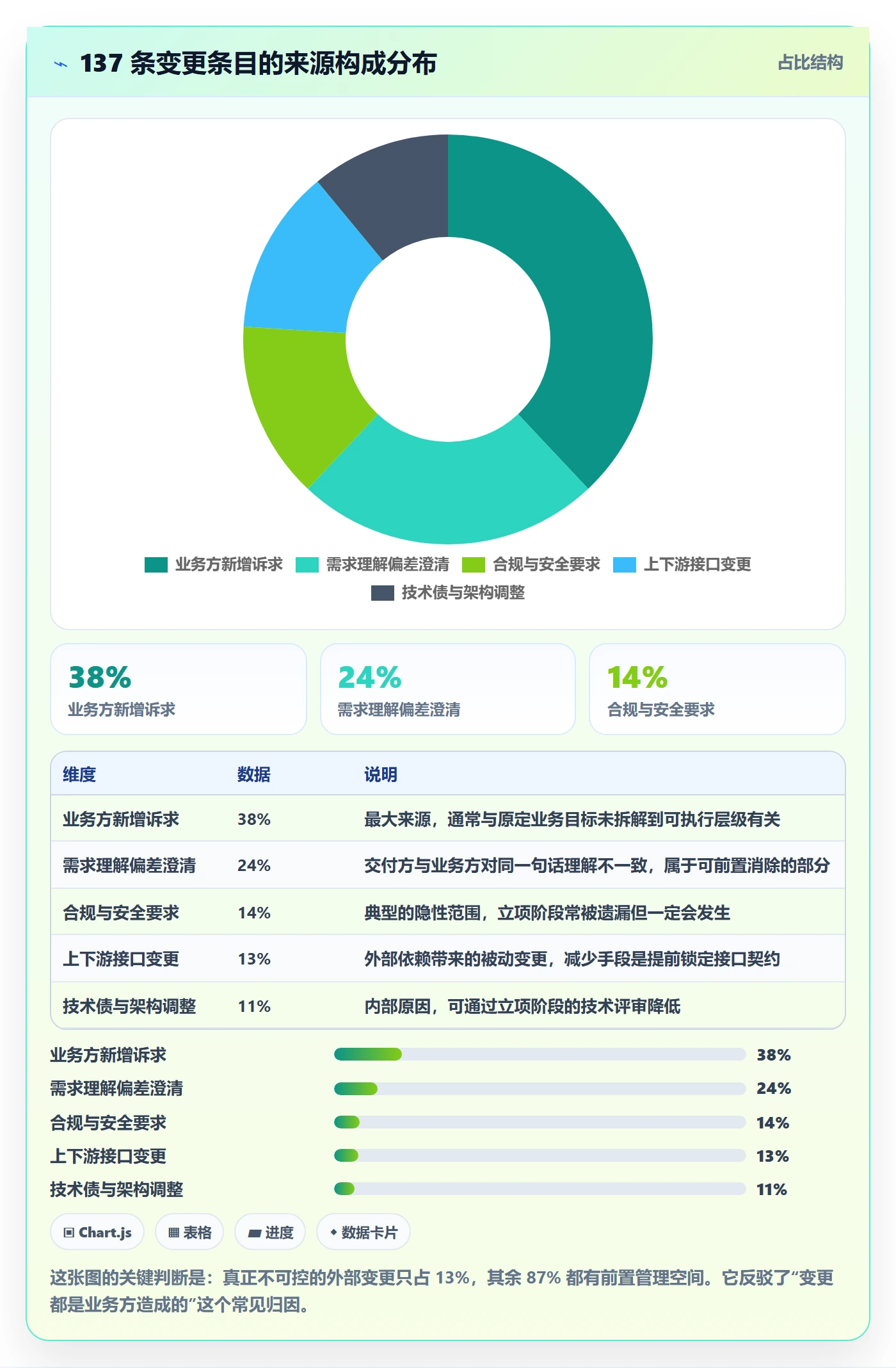 项目立项项目范围教程:项目经理数据分析,避坑指南