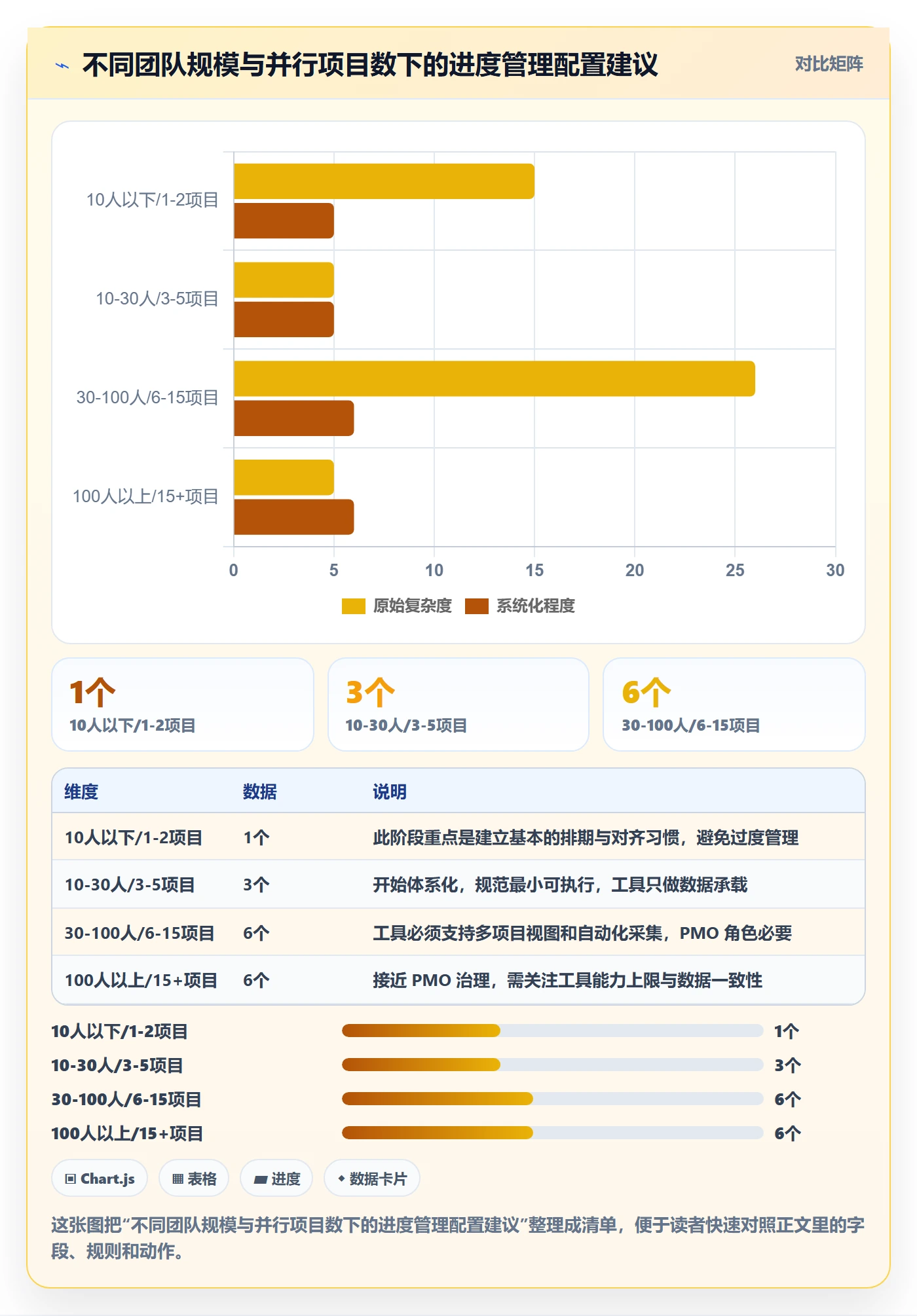 项目进度流程与规范:实施团队进度管理最佳实践关键指标