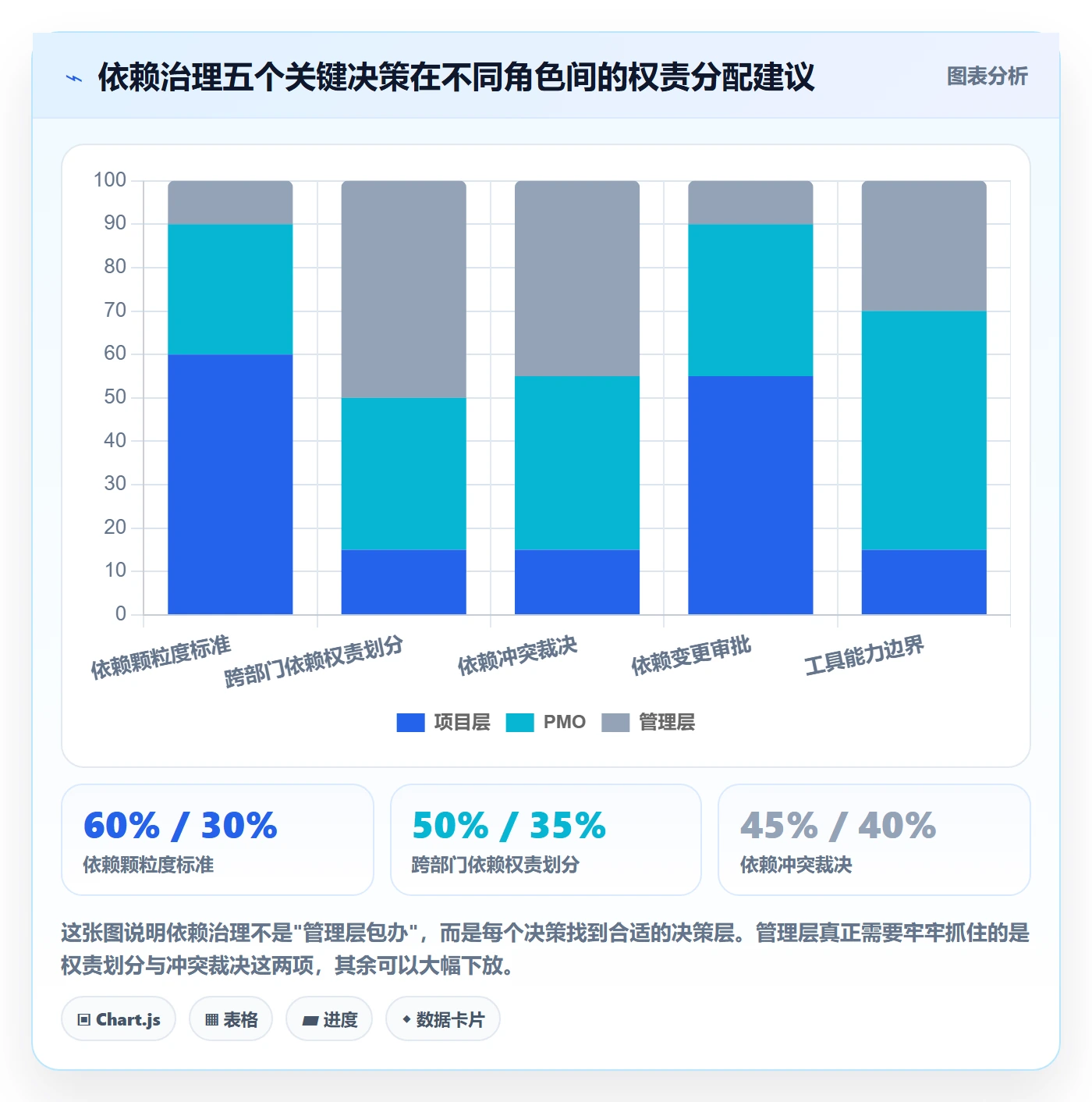 任务依赖前置任务全流程：管理层流程优化与一文讲清