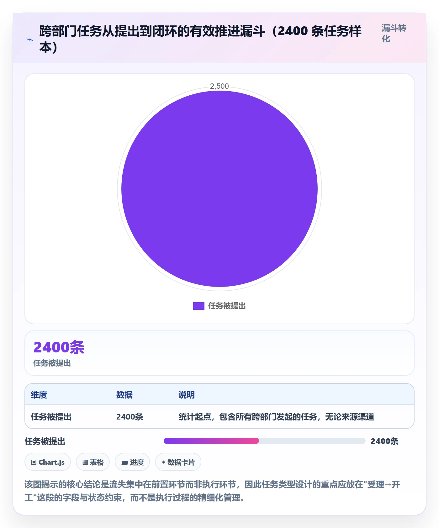 任务类型管理方法大全:跨部门团队任务属性最佳实践落地清单