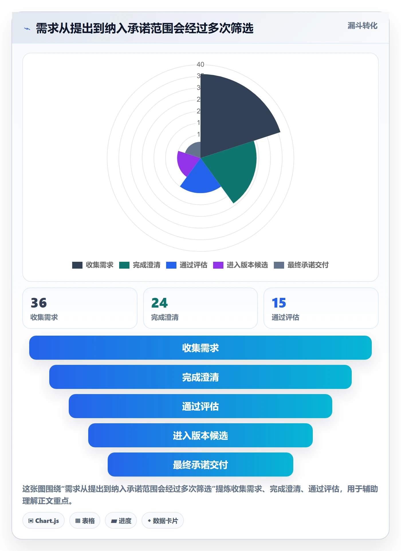 版本规划落地方案：项目成员开展需求排期的落地方案案例解析