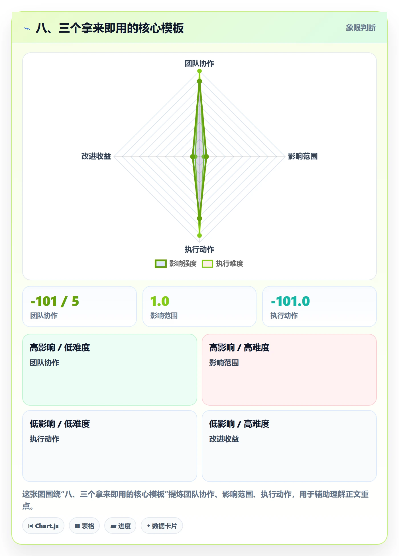 八、三个拿来即用的核心模板