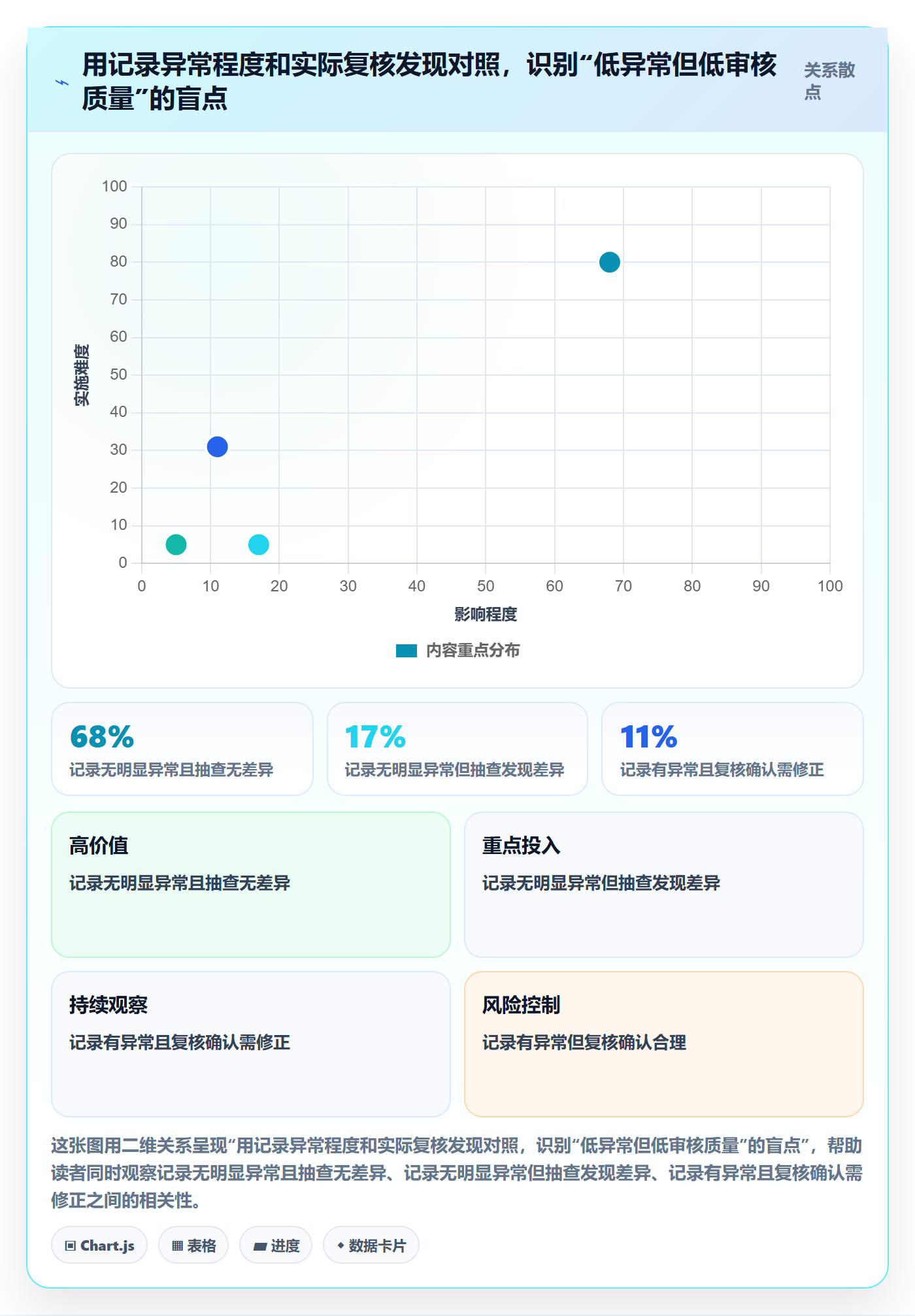 工时审核流程与规范:项目负责人工时管理制度设计关键指标