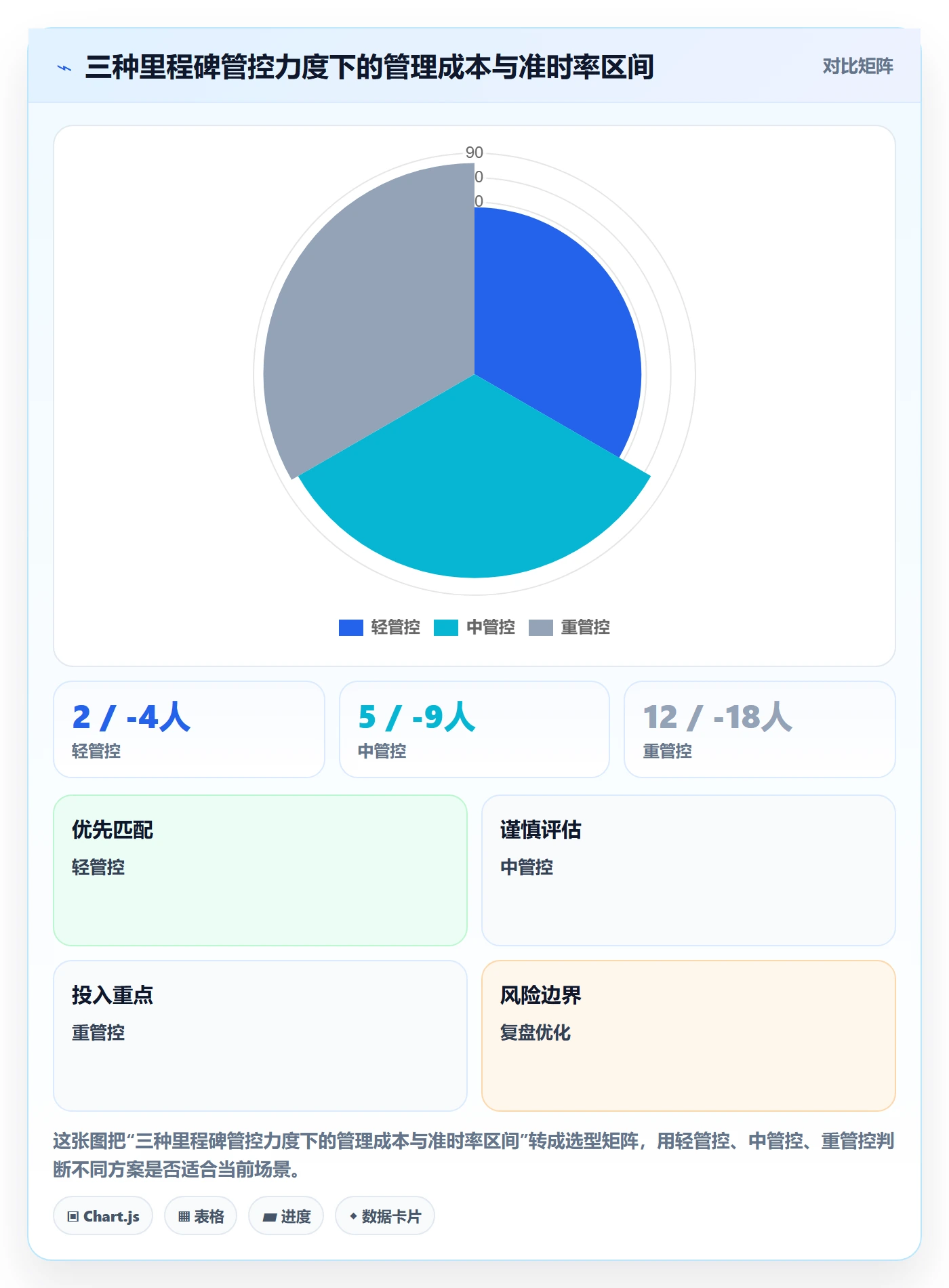 里程碑管理指南:企业管理者如何做好里程碑,风险控制全流程