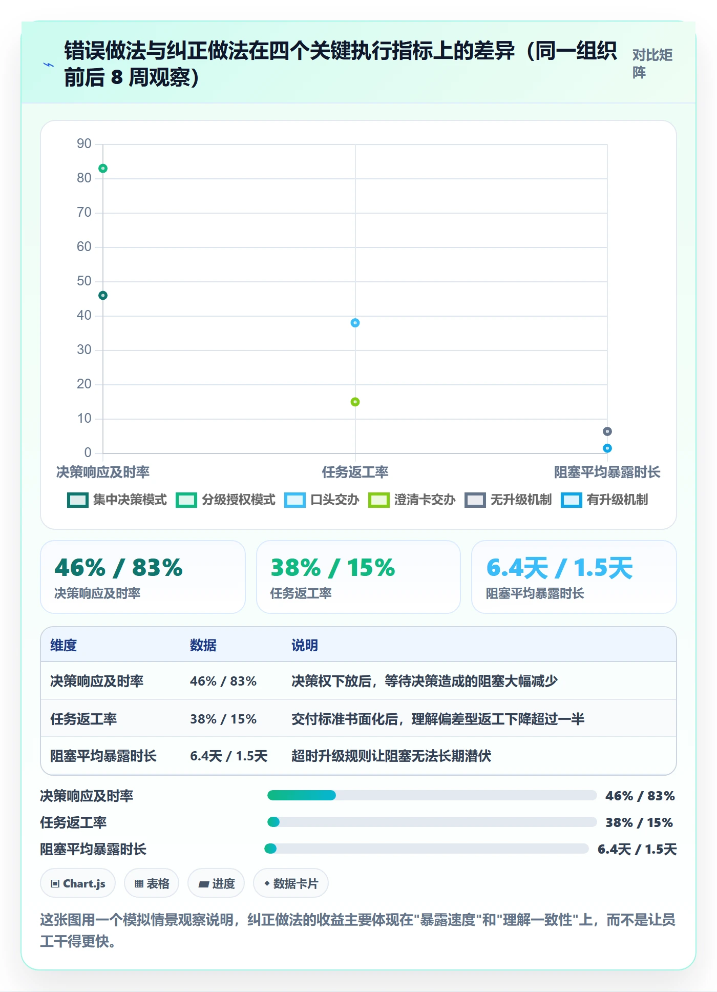 任务执行阻塞教程:企业管理者效率提升,避坑指南