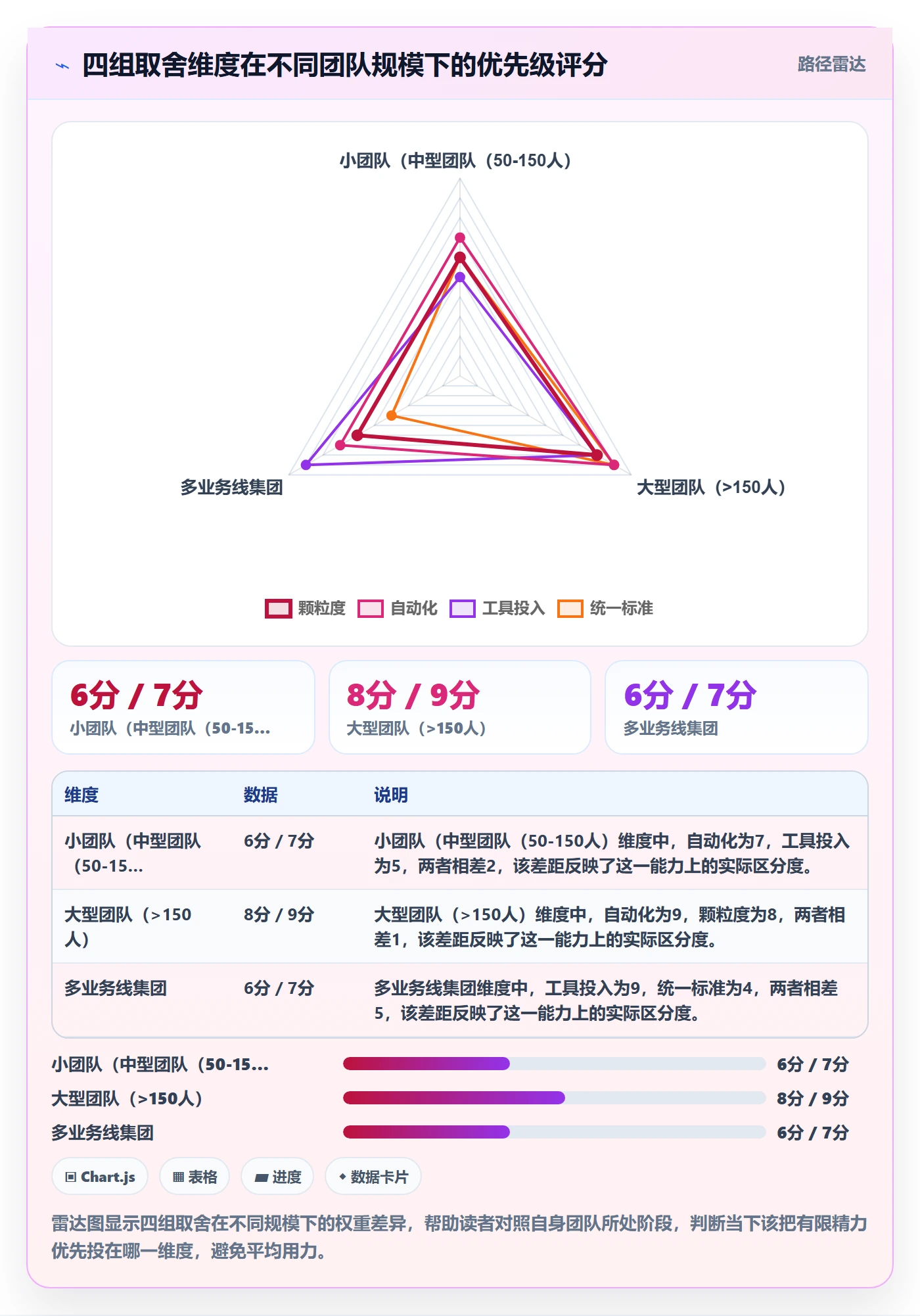 动态落地方案:产品经理开展进度跟踪的流程优化案例解析