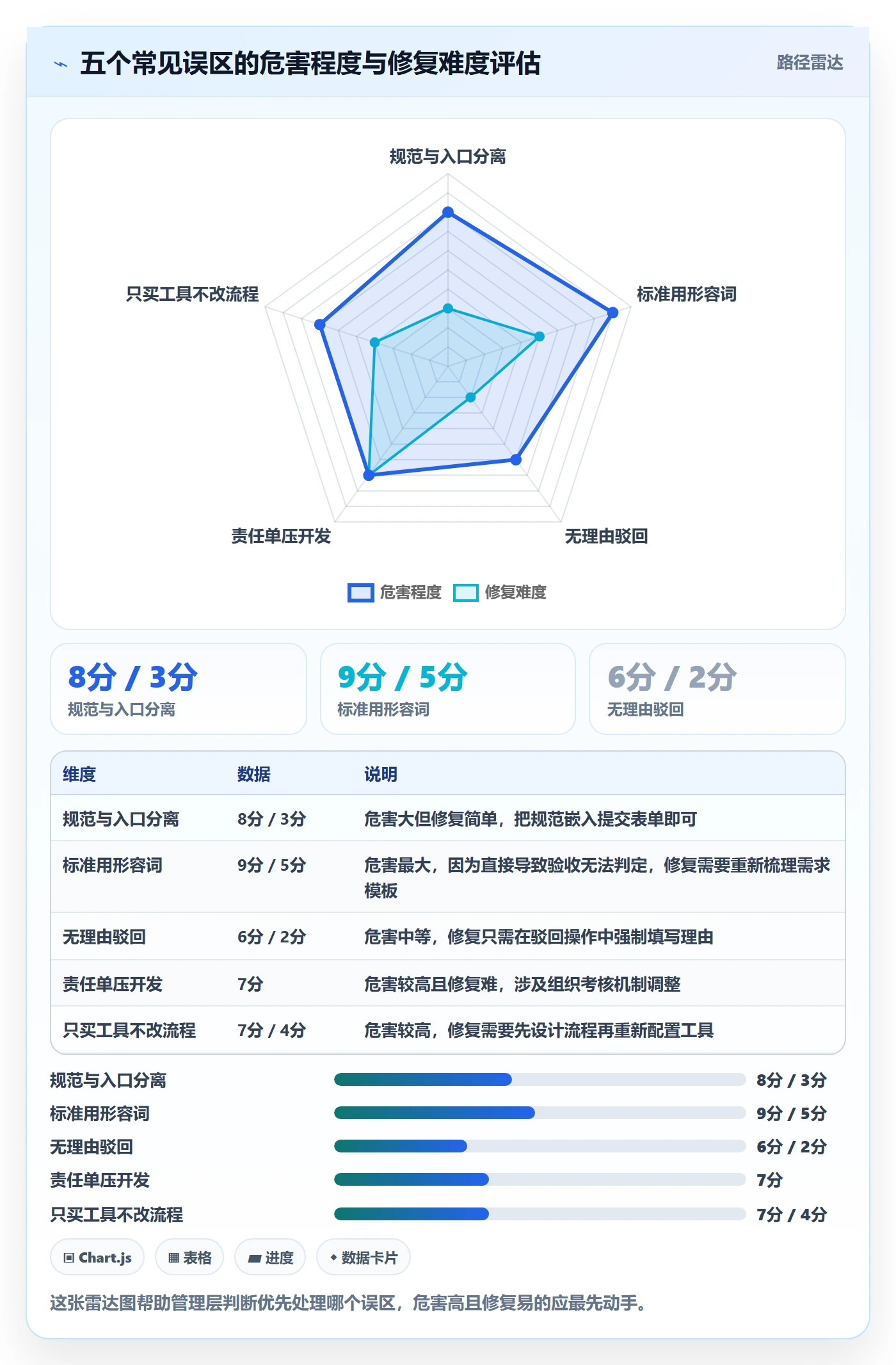 任务验收提交教程:管理层流程优化,避坑指南