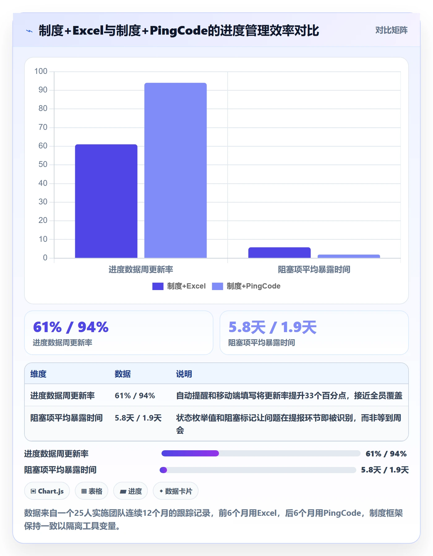 进度更新怎么做?实施团队制度设计:进度管理从0到1