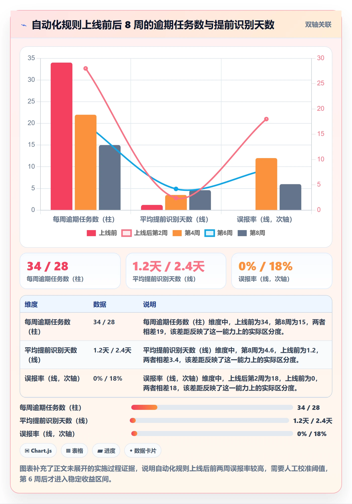 截止时间实操方法:项目经理提升任务属性效率的效率提升方法与模板