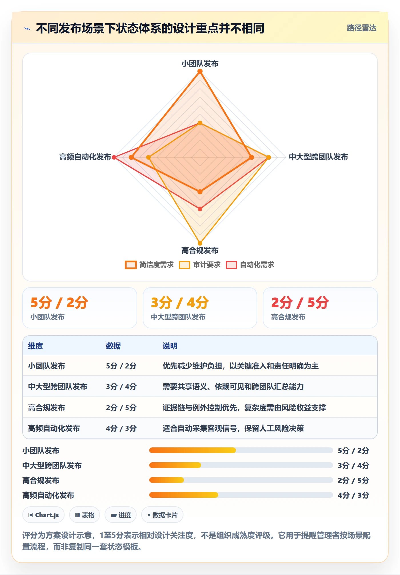 版本管理版本状态教程:企业管理者流程优化,避坑指南