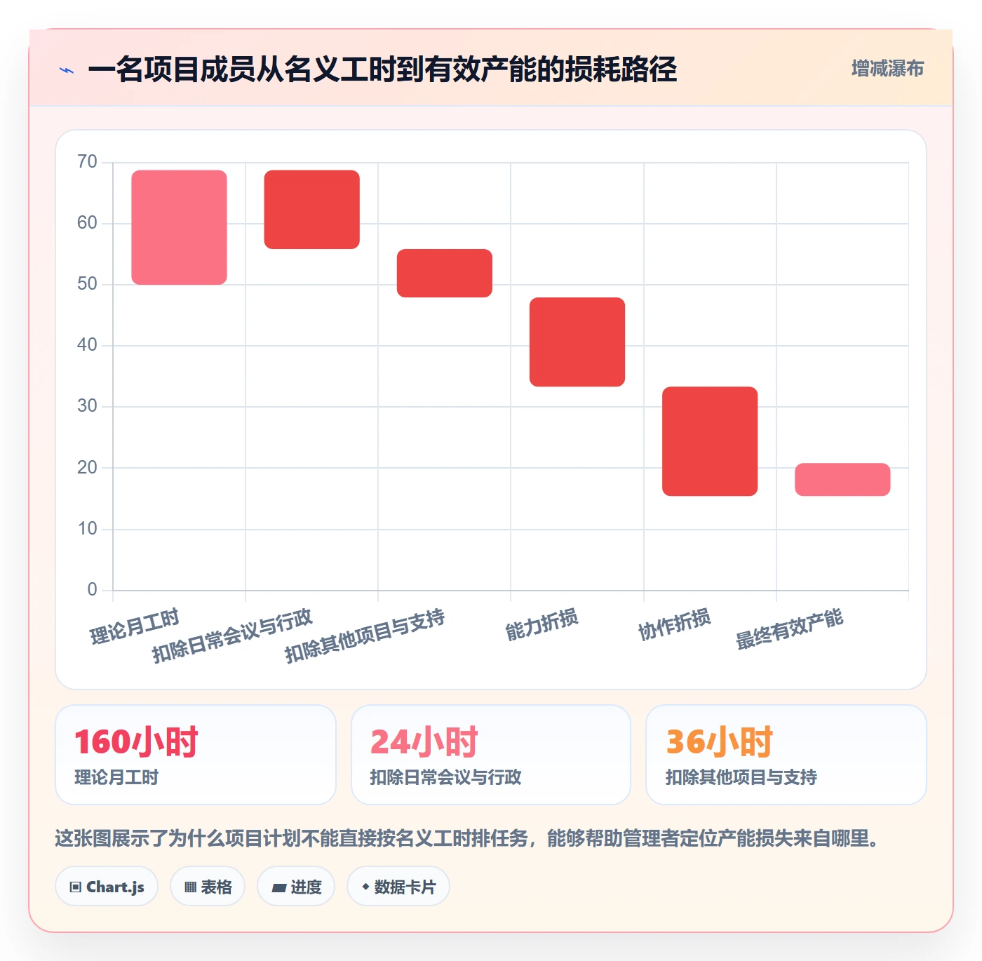 人力规划管理方法大全：产品经理人力资源计划风险控制落地清单