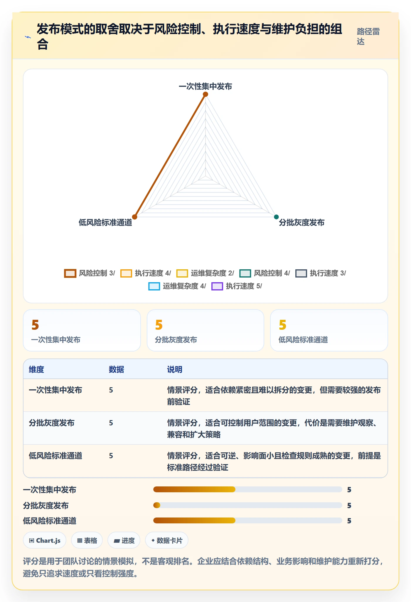 上线管理指南:企业管理者如何做好发布管理,效率提升全流程