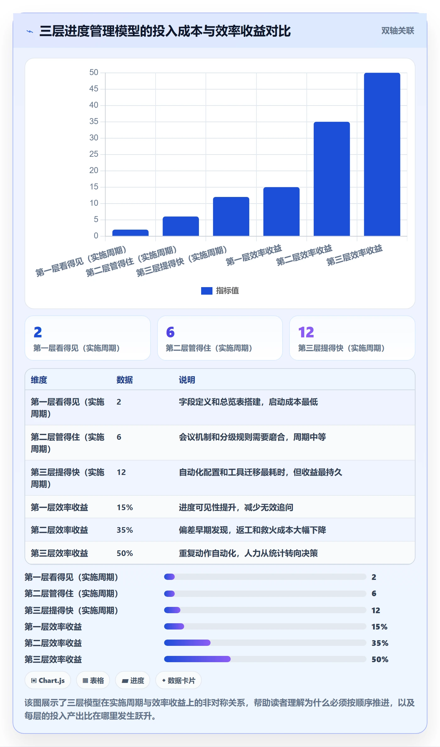 实际进度实操方法：实施团队提升进度管理效率的效率提升方法与模板
