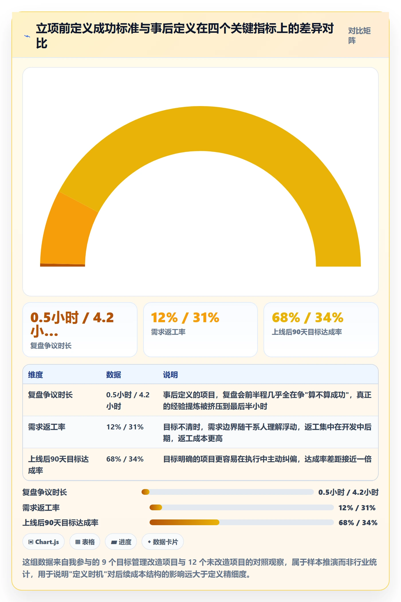 成功标准管理指南：产品经理如何做好项目目标，风险控制全流程