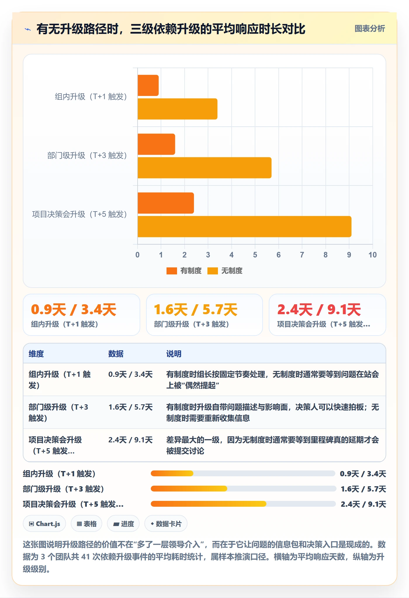 依赖冲突落地方案:项目成员开展任务依赖的制度设计案例解析