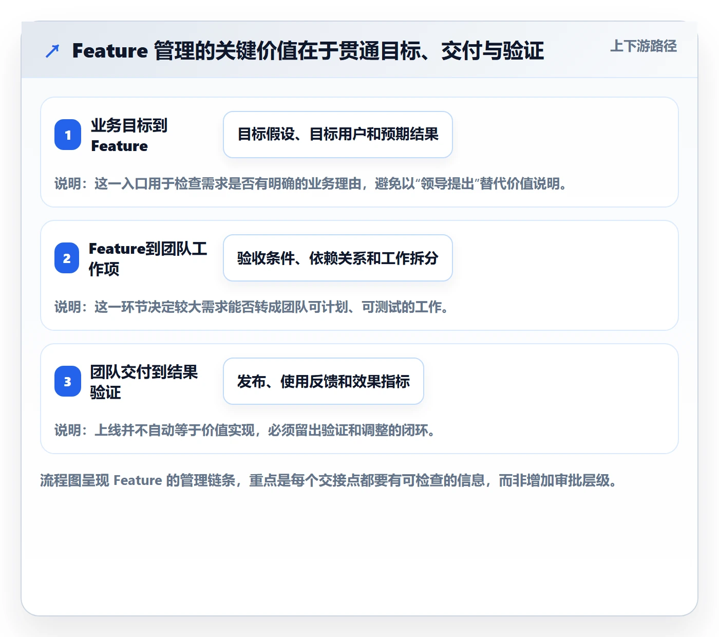敏捷项目Feature教程：企业管理者流程优化，避坑指南