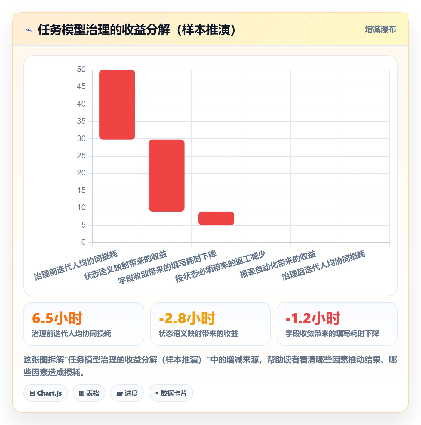 任务类型管理方法大全:项目经理任务属性协同管理落地清单