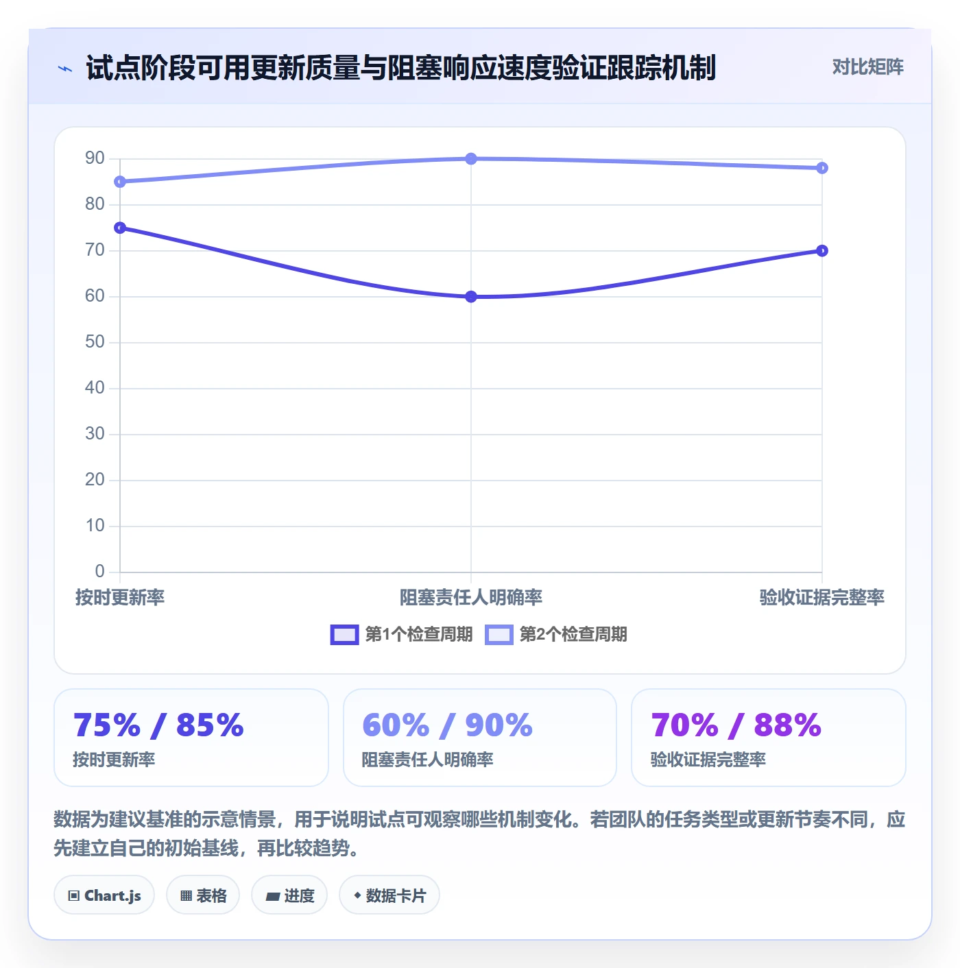 进度跟踪跟踪全流程:研发团队风险控制与一文讲清