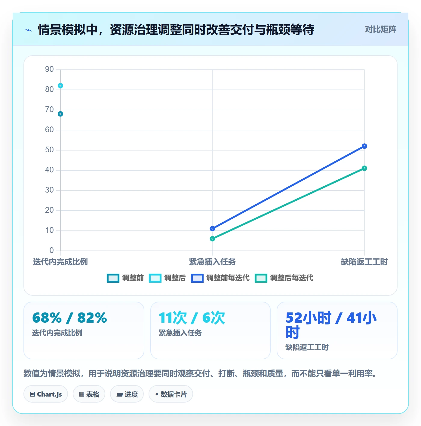 资源管理资源教程：研发团队协同管理，避坑指南