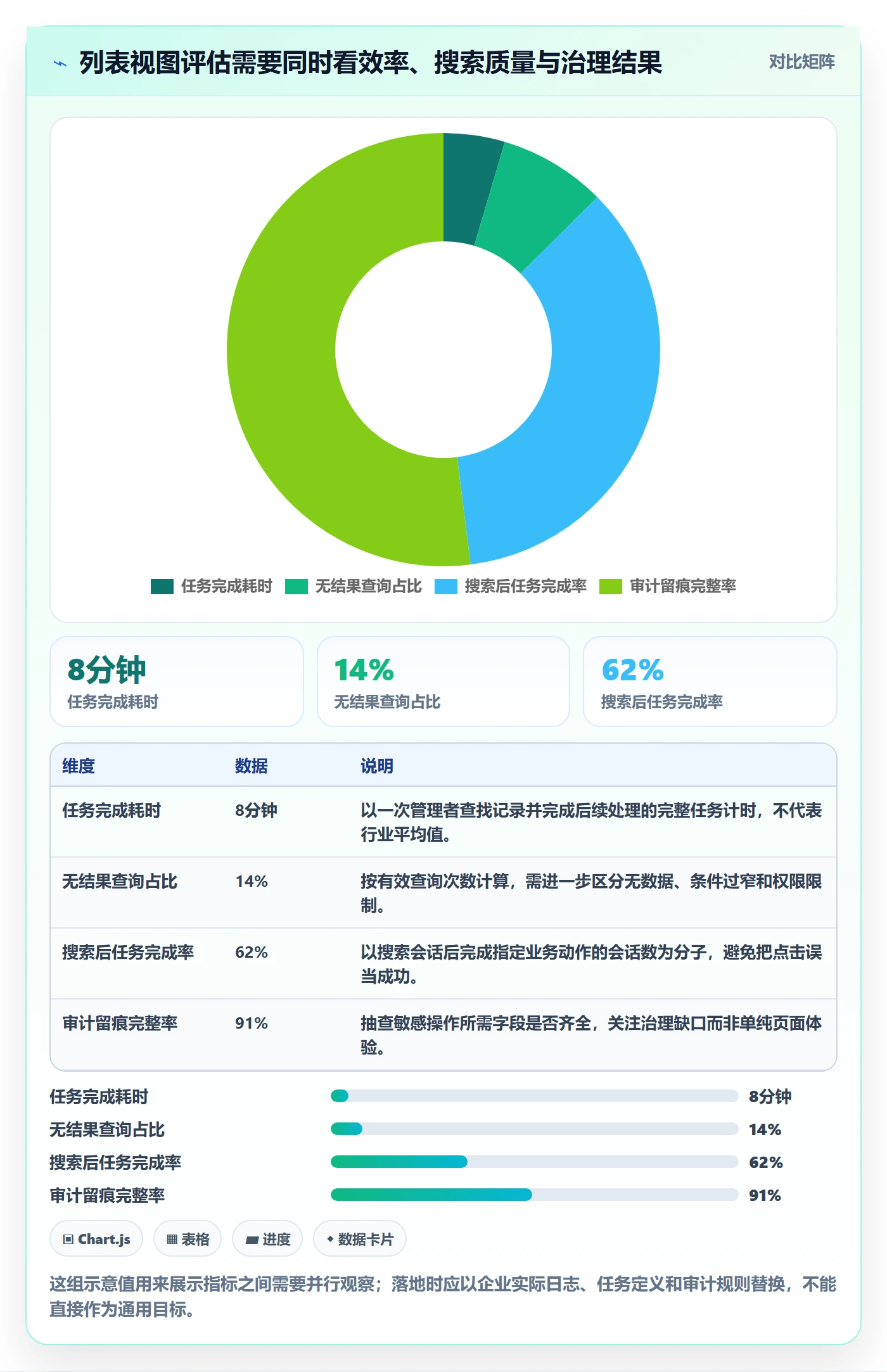 搜索流程与规范：企业管理者列表视图制度设计关键指标