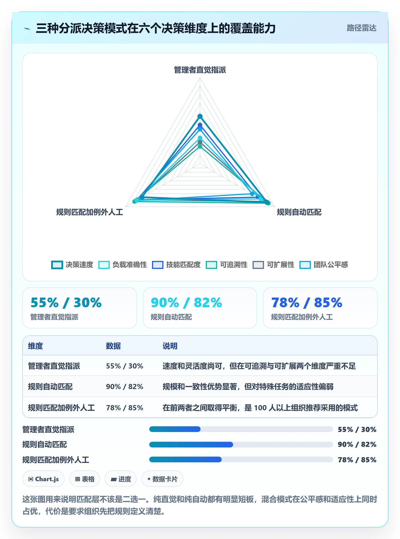 任务分派指派全流程:管理层流程优化与一文讲清