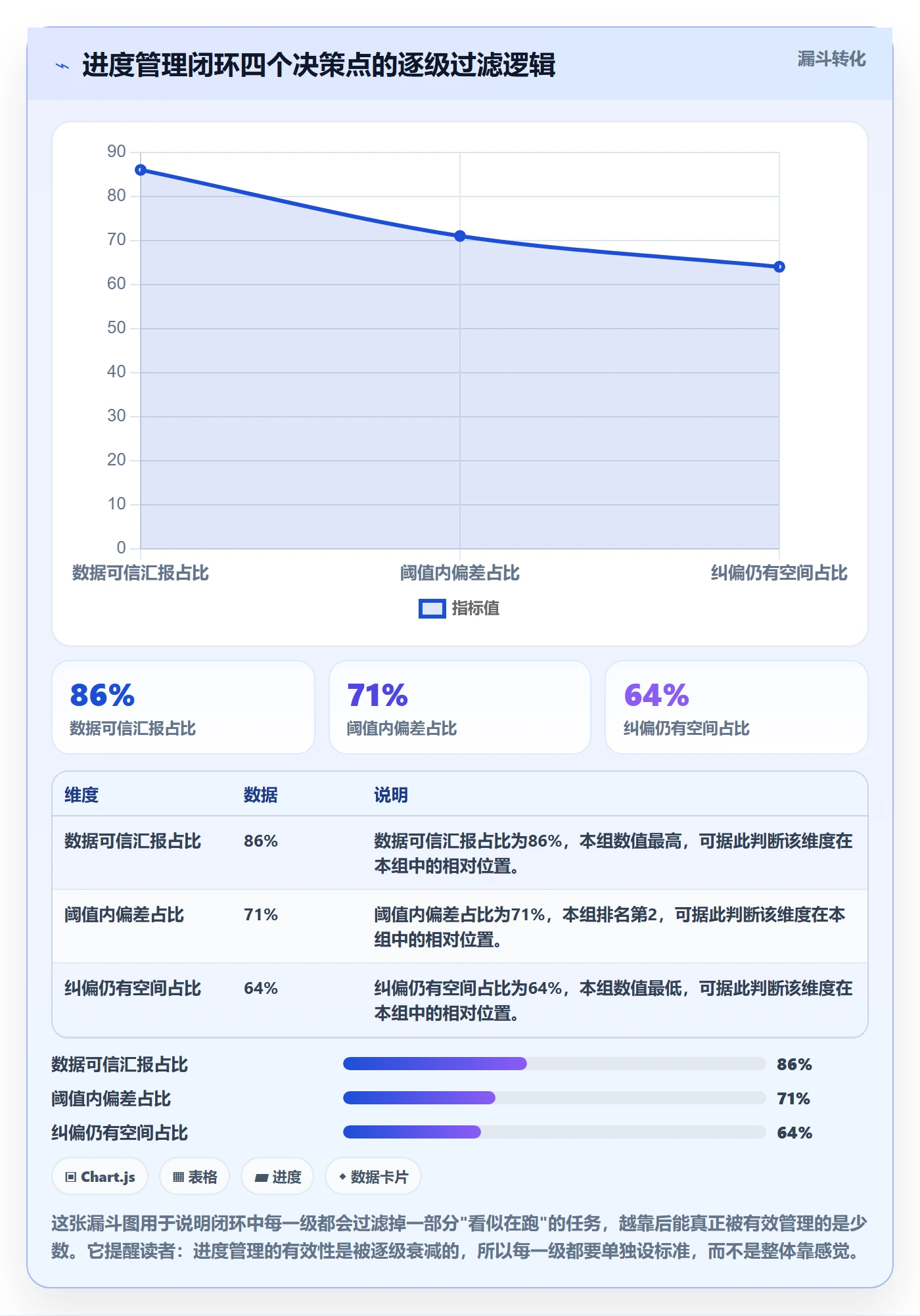 进度管理计划进度全流程:项目经理效率提升与一文讲清