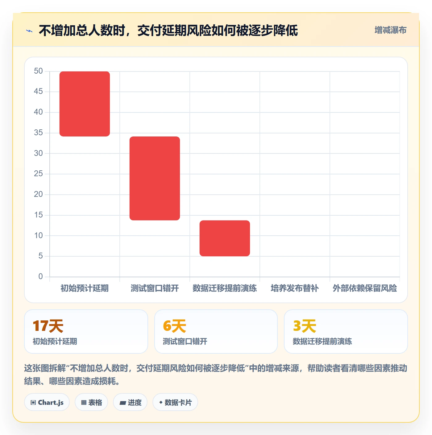 资源负载怎么做？研发团队流程优化：人力资源计划从0到1
