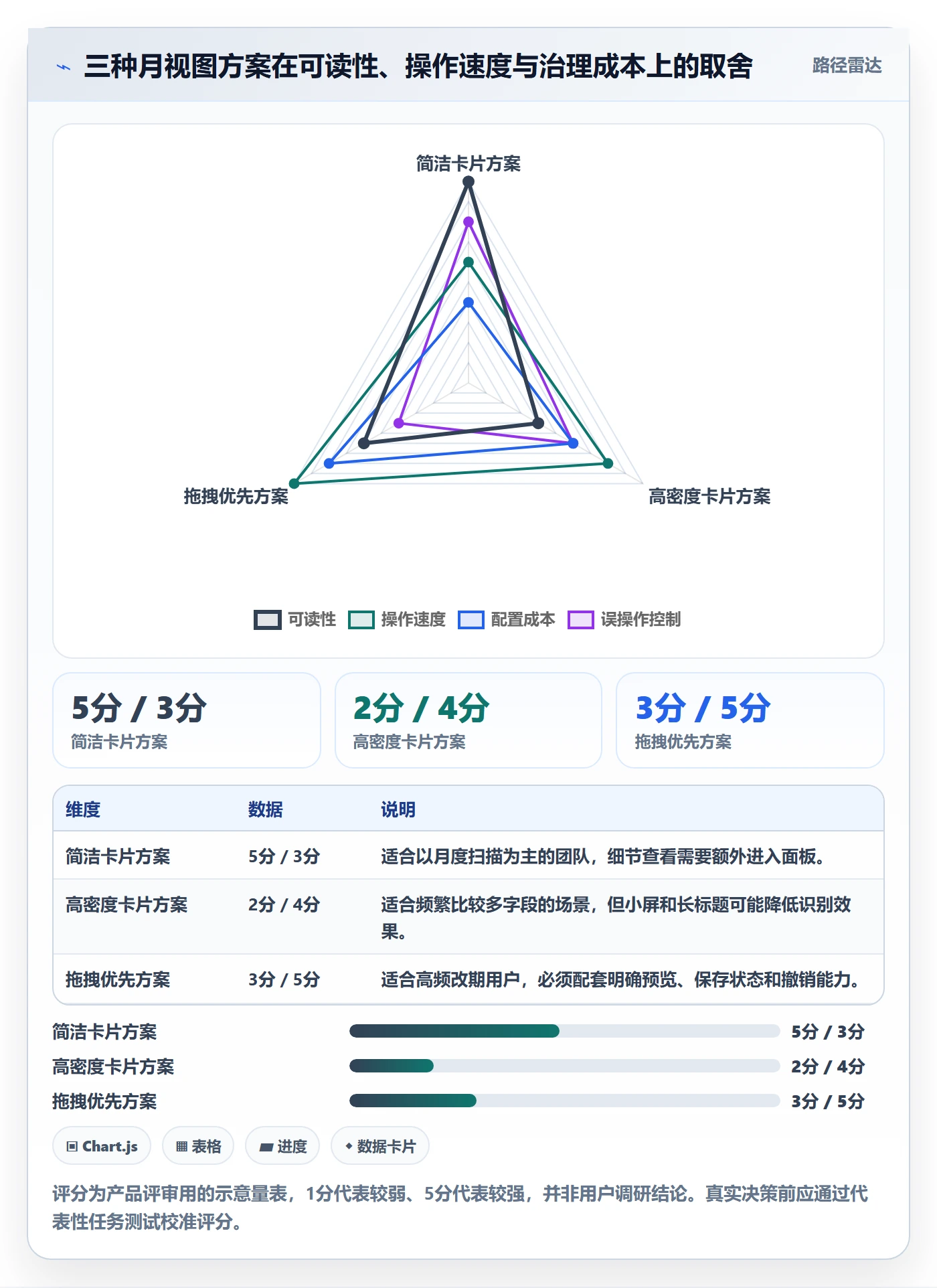 月视图管理指南:产品经理如何做好日历视图,数据分析全流程