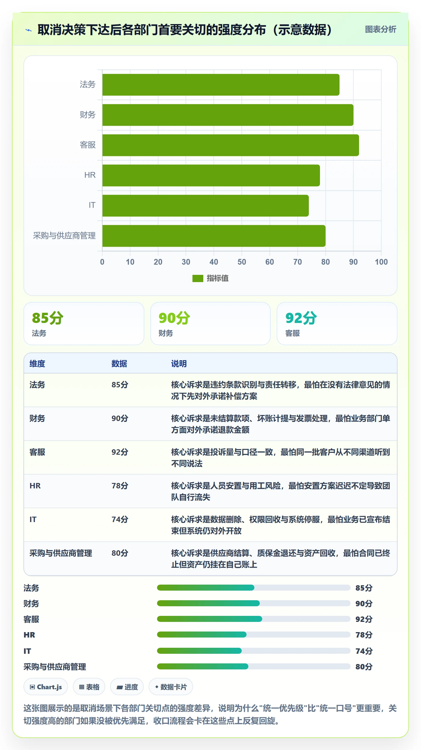取消落地方案：跨部门团队开展任务执行的落地方案案例解析