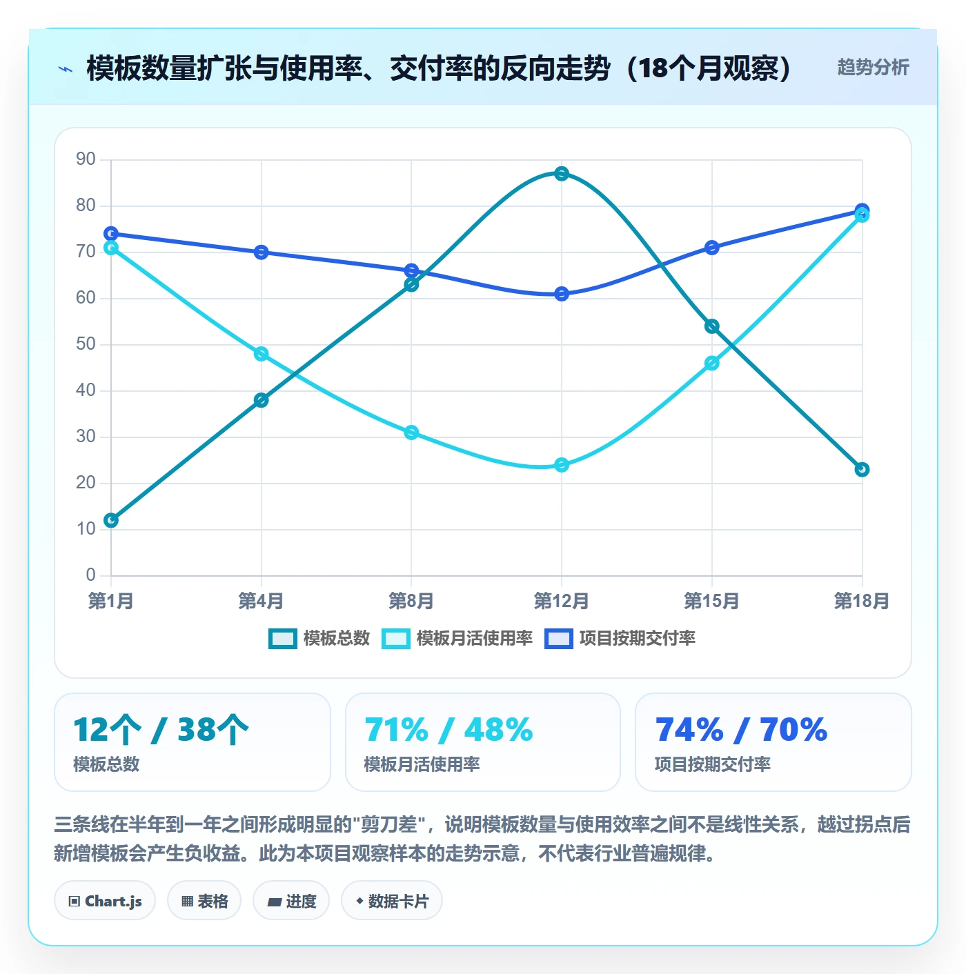 模板流程管理指南:PMO如何做好项目模板,落地方案全流程