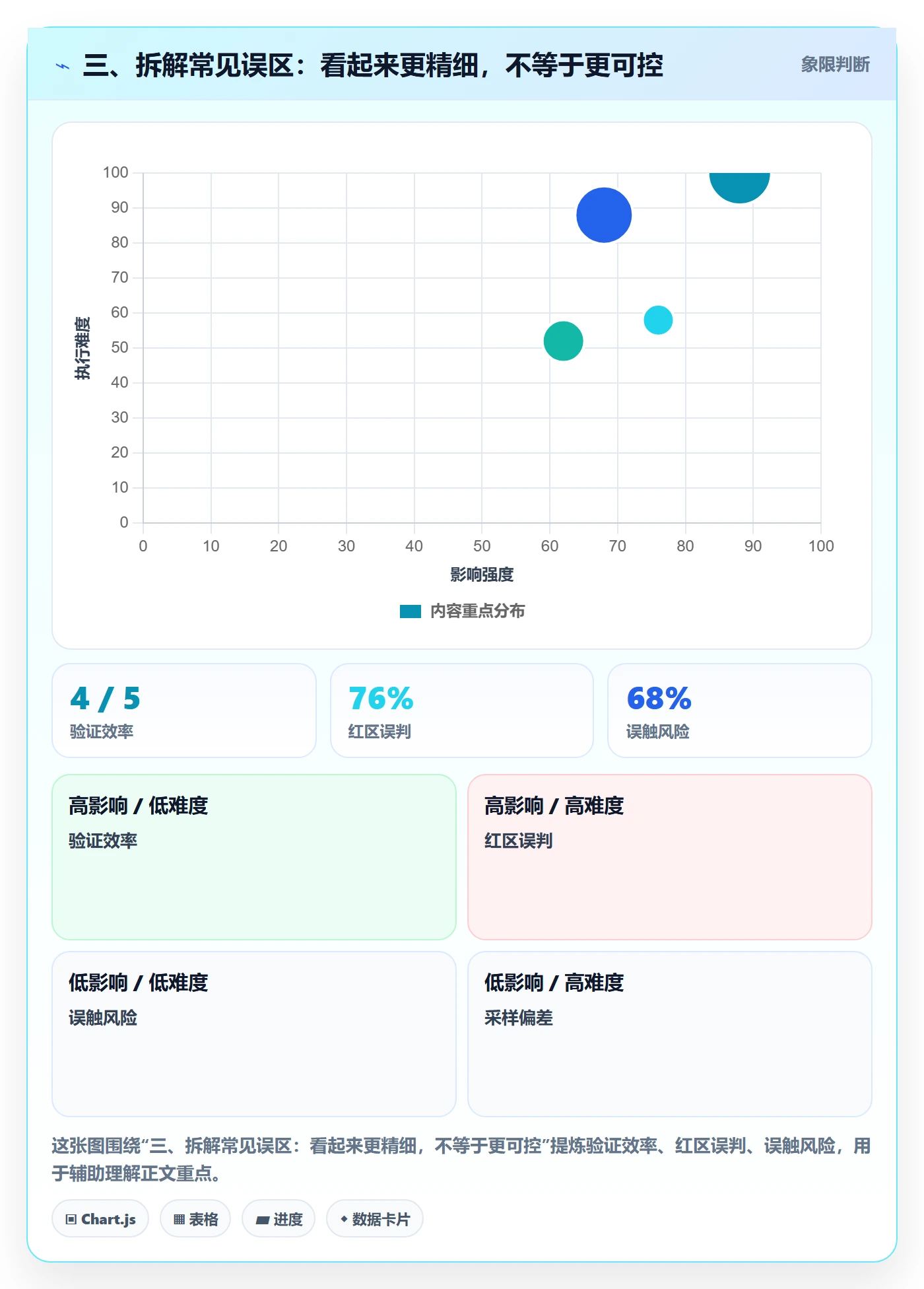 三、拆解常见误区:看起来更精细,不等于更可控
