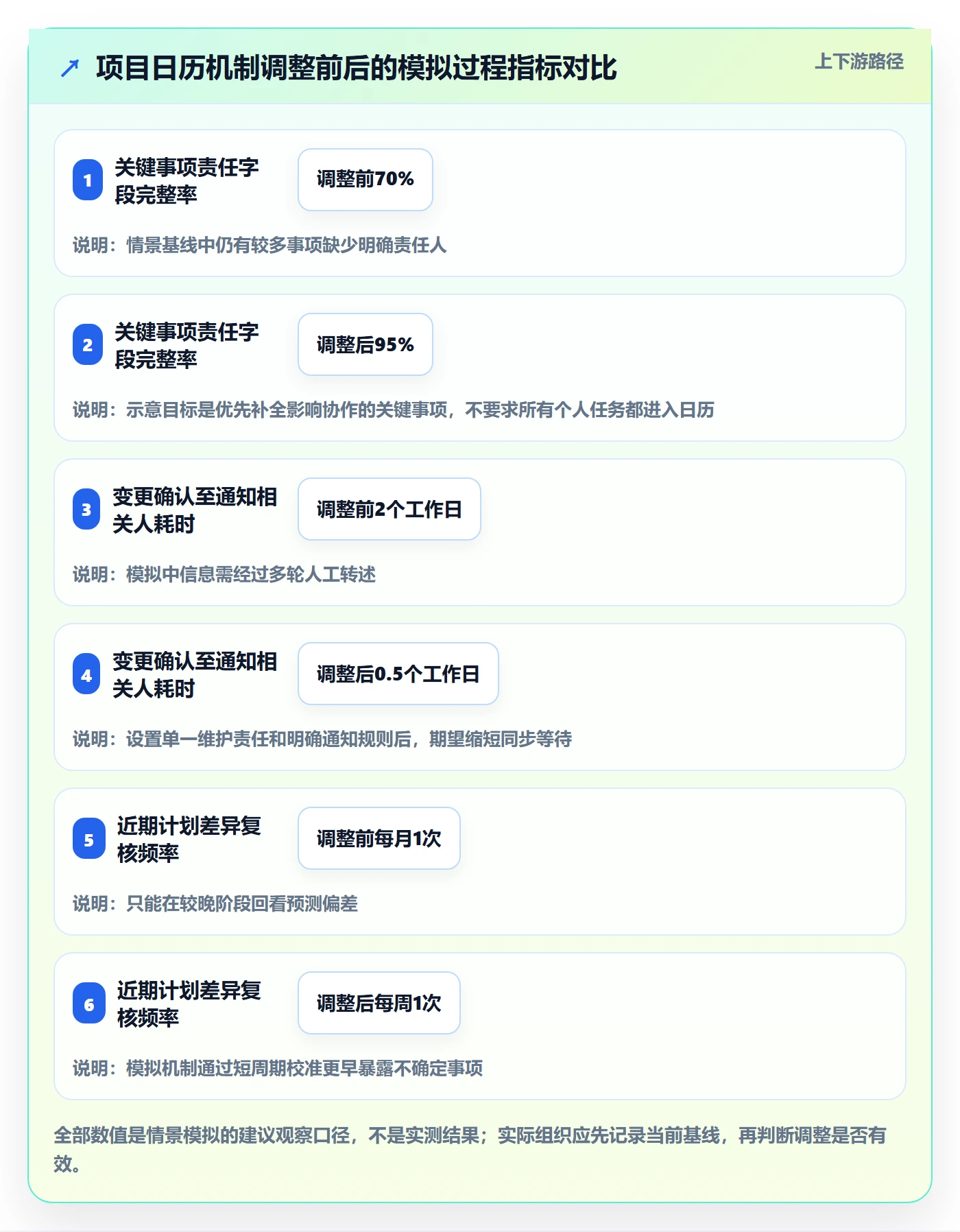 项目日历管理方法大全:项目经理日历视图效率提升落地清单