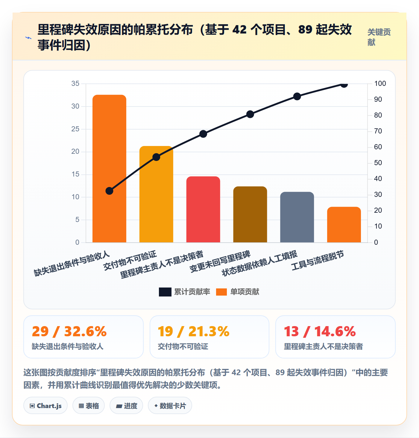 里程碑计划管理指南:管理层如何做好里程碑,最佳实践全流程