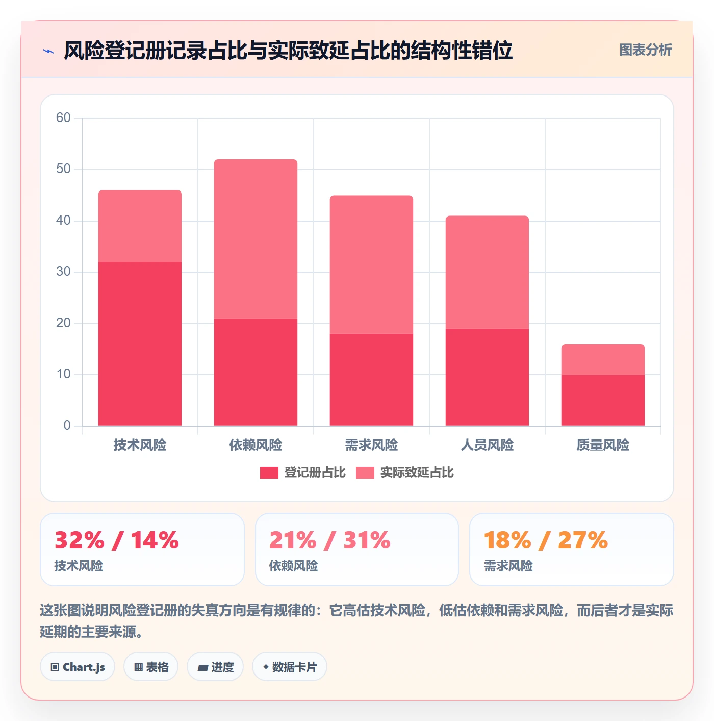 关键节点管理指南:研发团队如何做好里程碑,风险控制全流程