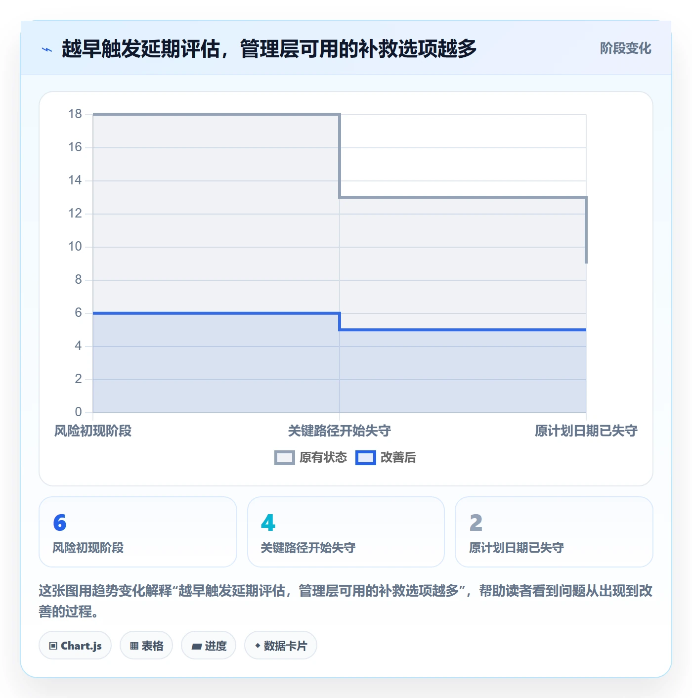 延期管理延期申请教程：管理层入门指南，避坑指南