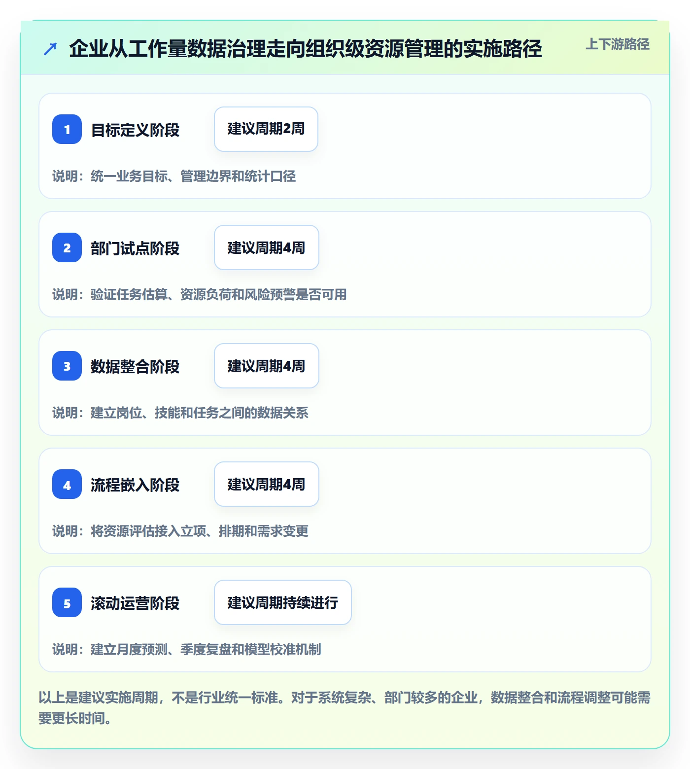 工作量最佳实践：企业管理者人力资源计划风险控制，常见问题