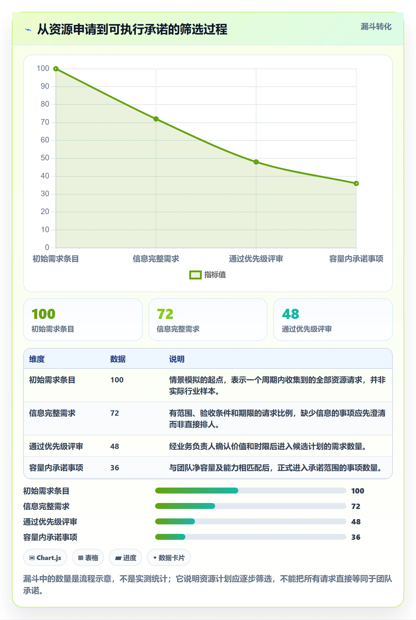 资源管理如何做好人员?项目成员协同管理与操作步骤