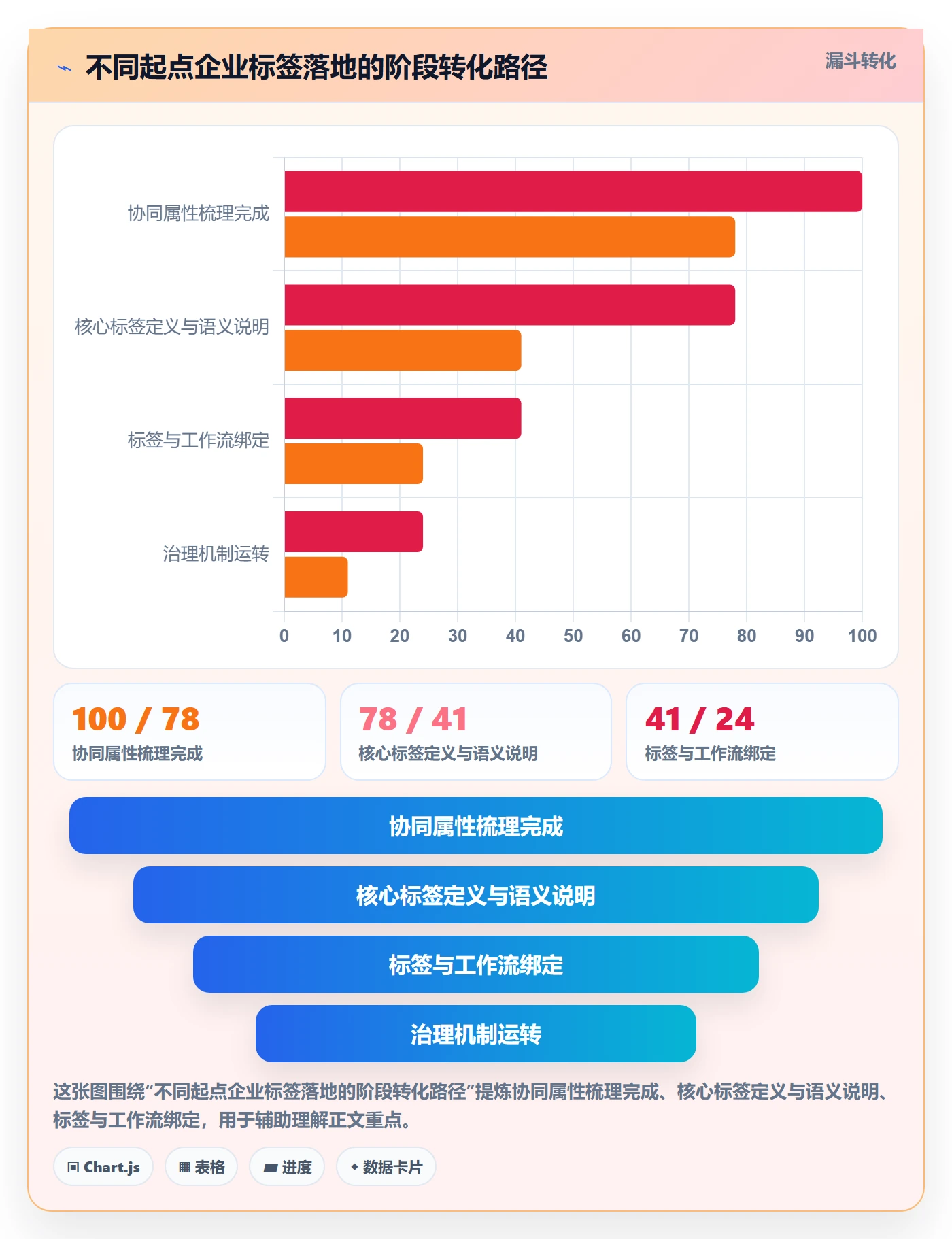 标签落地方案:企业管理者开展任务属性的协同管理案例解析