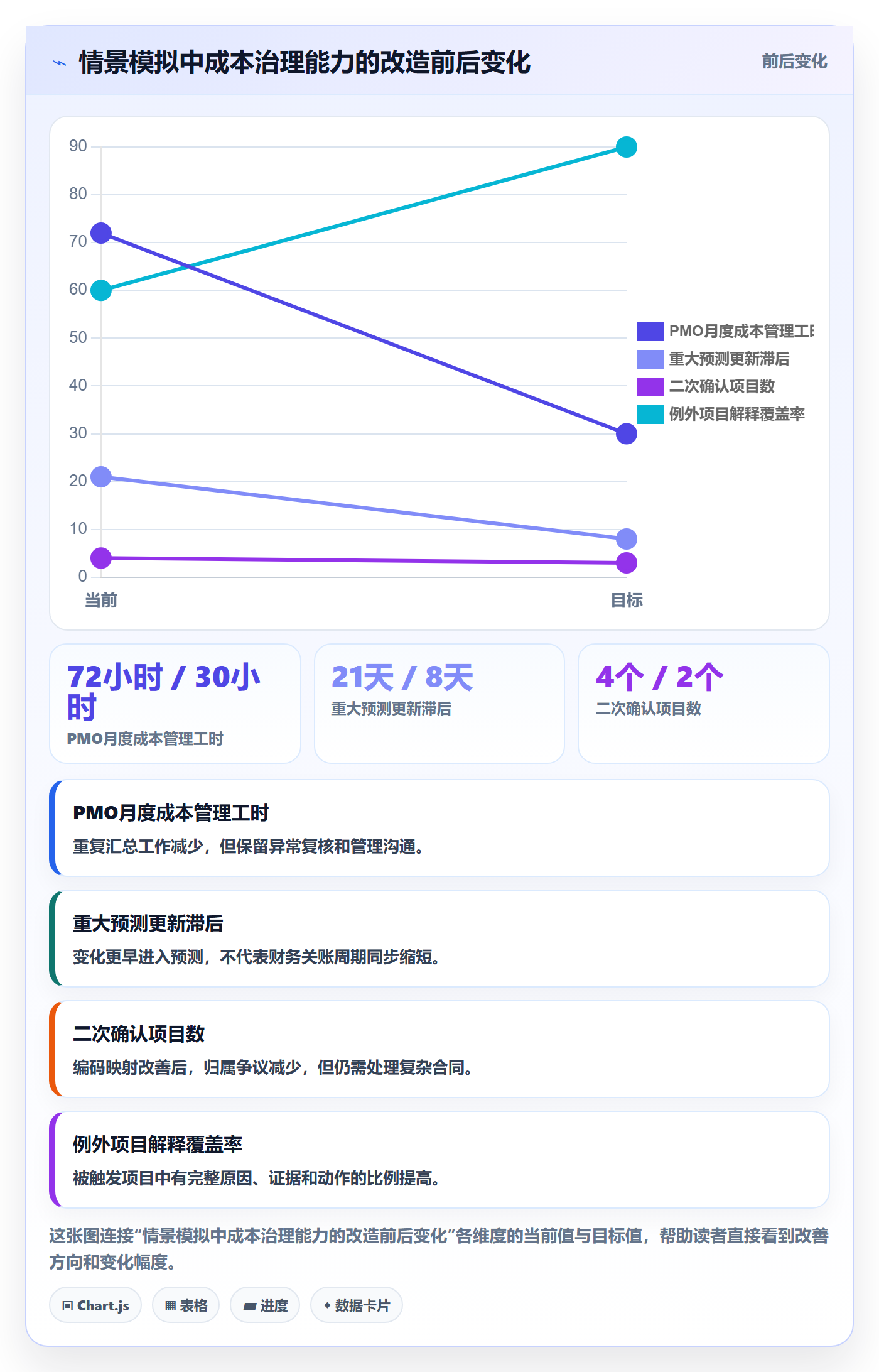 成本落地方案:PMO开展成本管理的效率提升案例解析