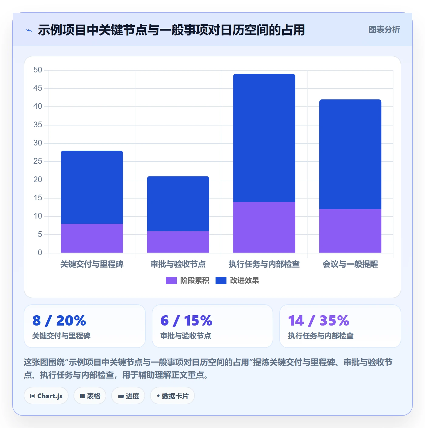 日历视图截止日期全流程:管理层入门指南与一文讲清