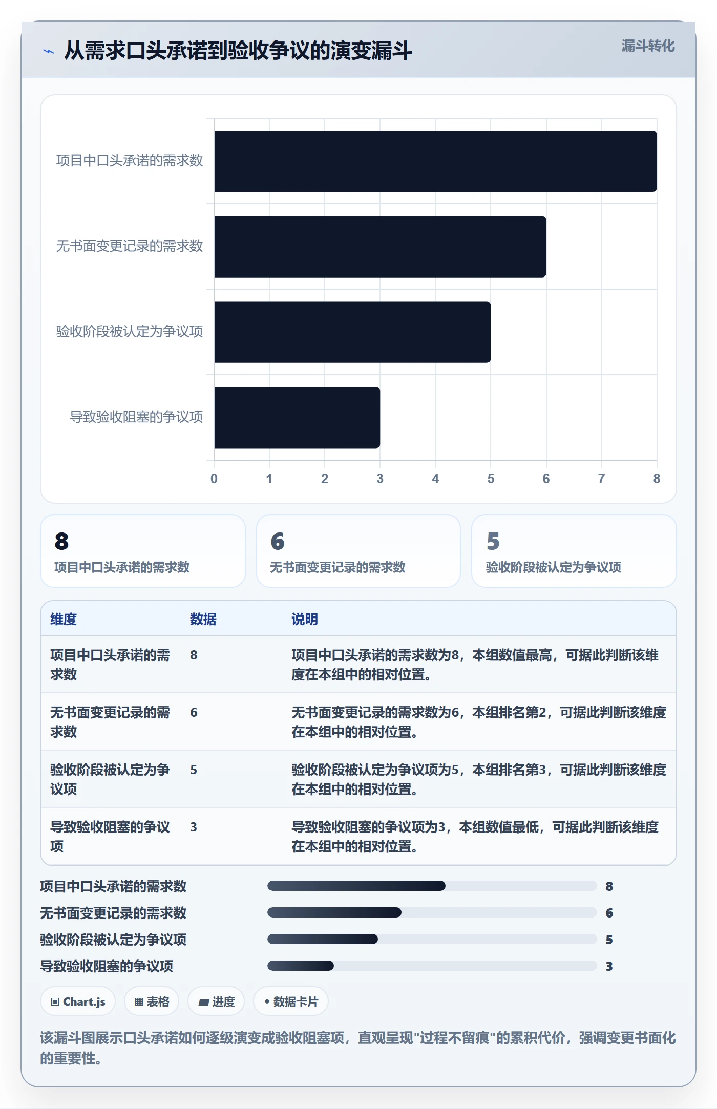提交最佳实践:项目负责人任务验收落地方案,常见问题