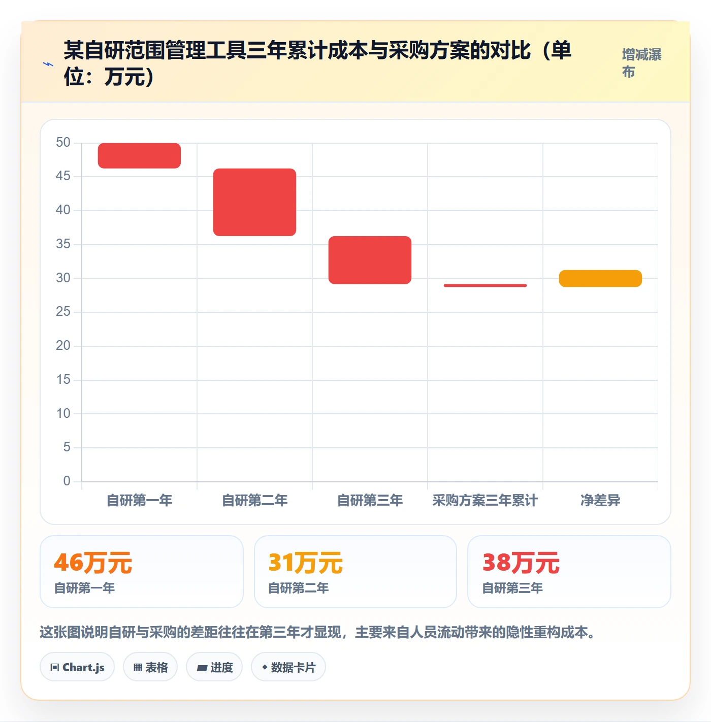 范围管理指南：PMO如何做好项目范围，协同管理全流程