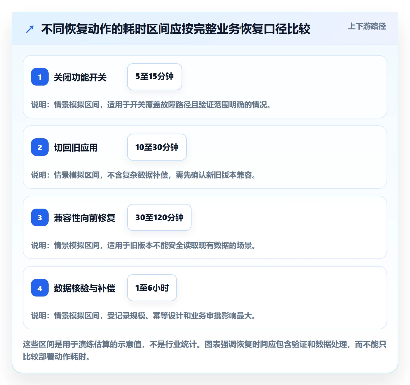 发布管理回滚教程:项目成员实操方法,避坑指南