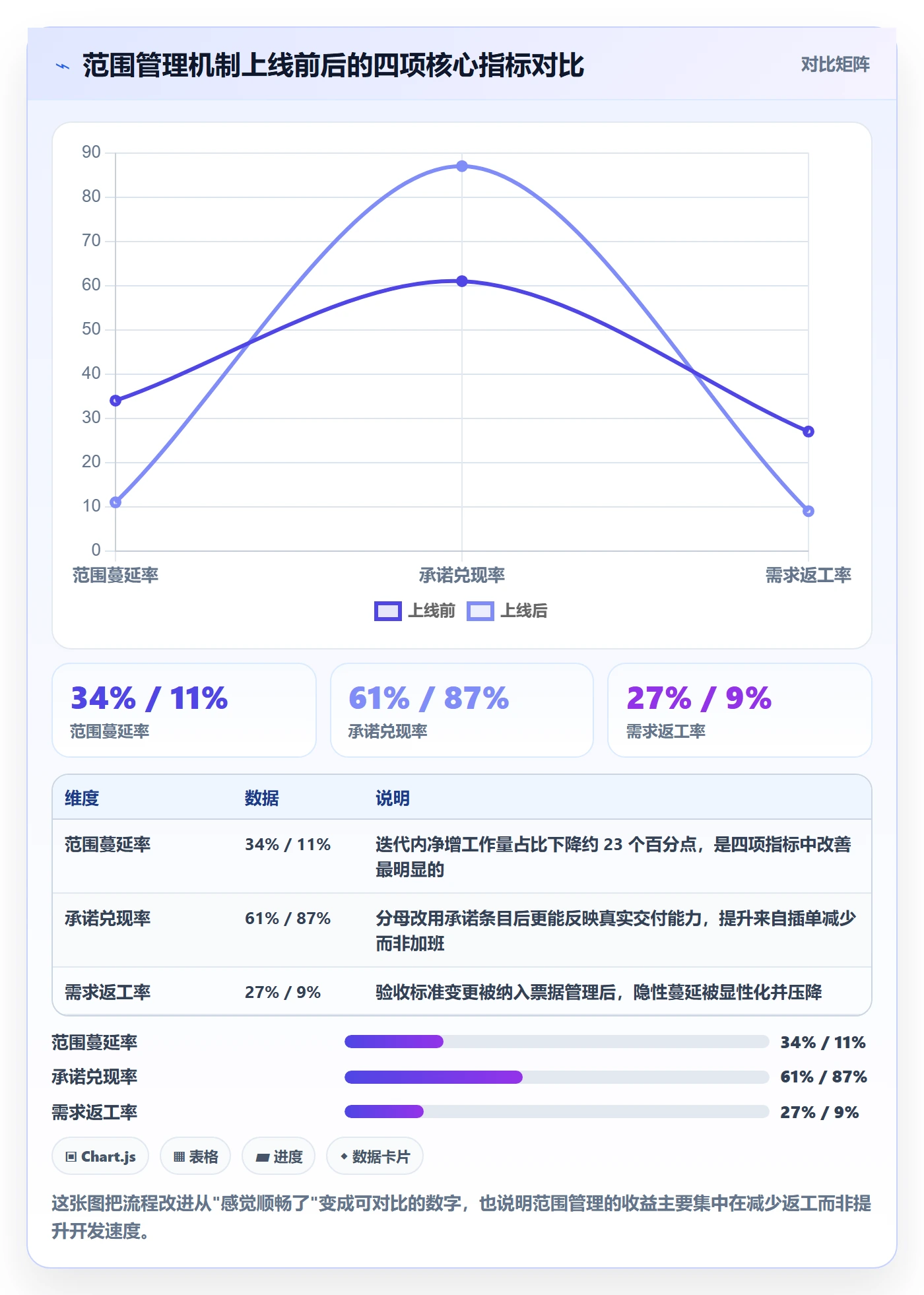 范围最佳实践:研发团队项目范围流程优化,常见问题